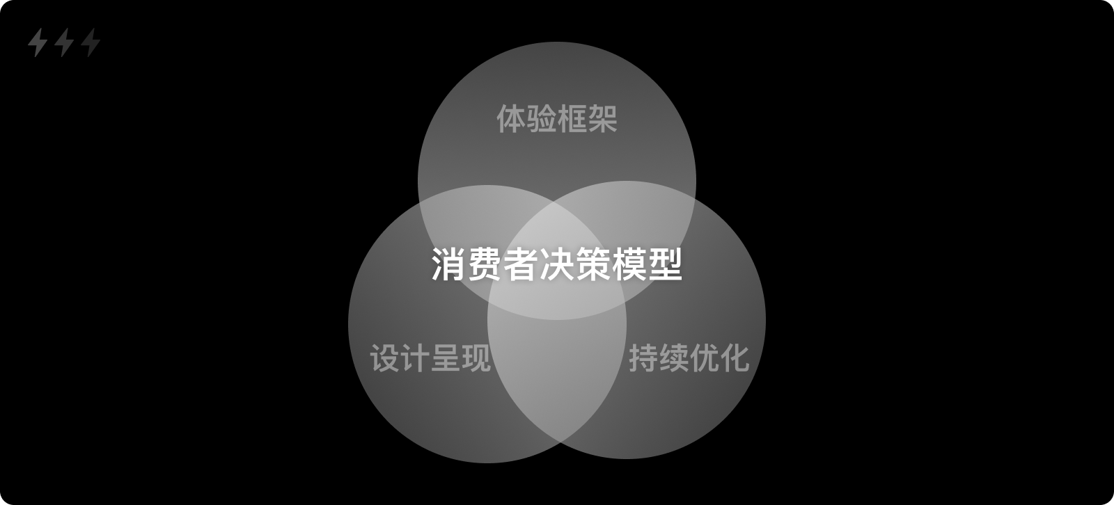 一个基于消费者决策模型的官网设计思路(图ZMTQ4MDE2NDQ=) - 观点 - 站酷设计师设计来电原创素材 - 站酷ZCOOL