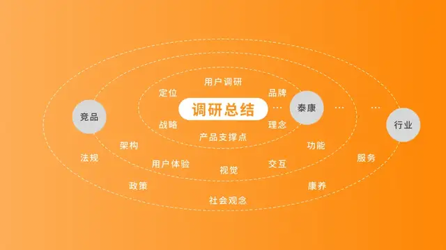 新消费时代，营销型网站该如何用情绪价值掘金？（图ZMTQ3MzM4MjA=） - 教程 - 站酷设计师万博思图原创素材 - 站酷ZCOOL