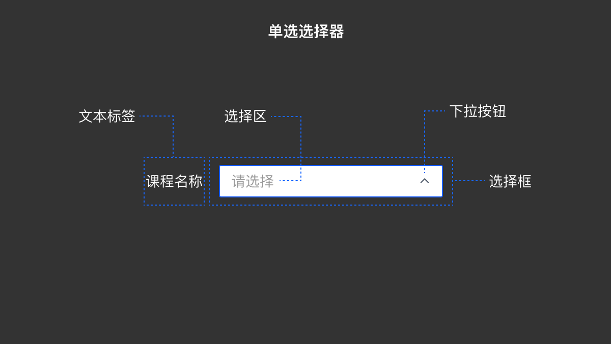 B端表单设计总结（图ZMTQ2NTA4MTI=） - 观点 - 站酷设计师Lilly举了个栗子原创素材 - 站酷ZCOOL