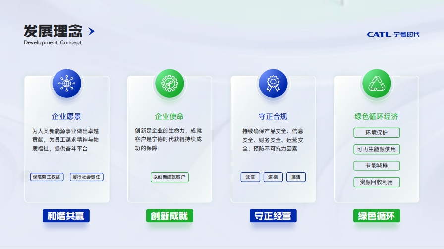 PPT技巧｜如何增强PPT可视化阅读？（图ZMTQ3MjMzOTI=） - 教程 - 站酷设计师锐演PPT原创素材 - 站酷ZCOOL