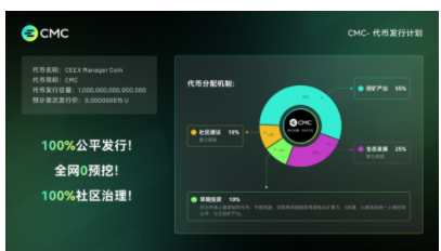 深度分析：CEEX交易所｜全球首创极致通缩的MeMe平台币（图ZMTQ4MTE3NzY=） - 教程 - 站酷设计师太平洋科技原创素材 - 站酷ZCOOL