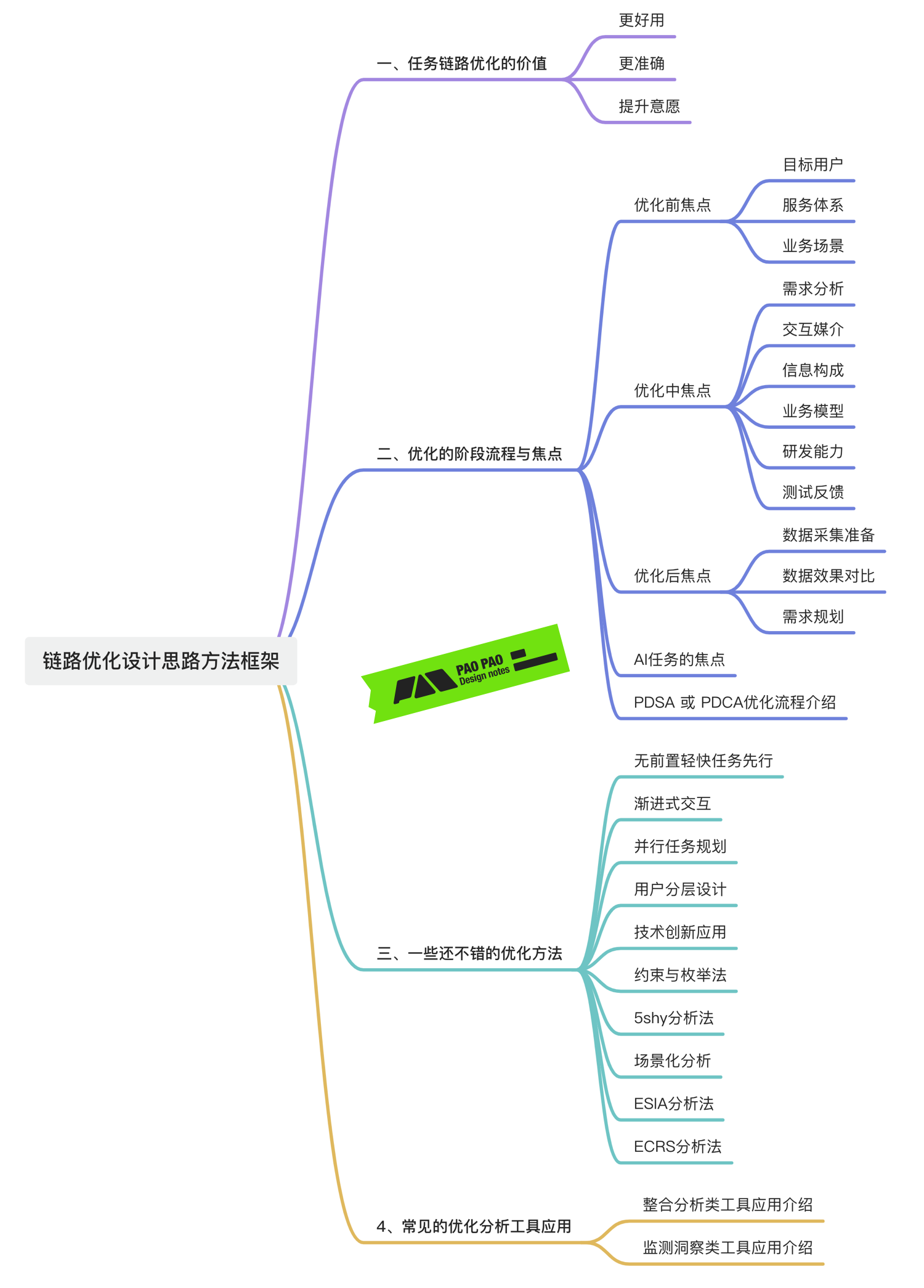 从单车上锁聊聊任务链路优化设计的思路与技巧(图ZMTQ2NTc4MzY=) - 教程 - 站酷设计师泡泡_PAO原创素材 - 站酷ZCOOL
