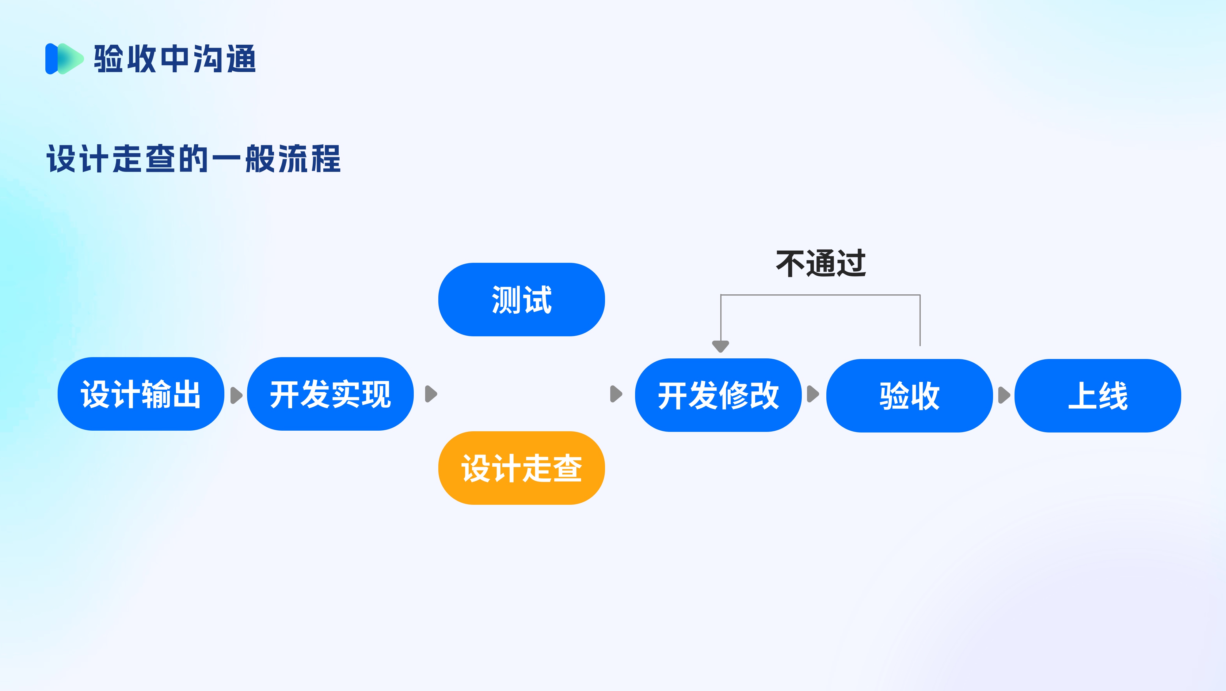 如何高效进行设计验收?(图ZMTQ3MDg1NTI=) - 观点 - 站酷设计师蘑菇小象117原创素材 - 站酷ZCOOL