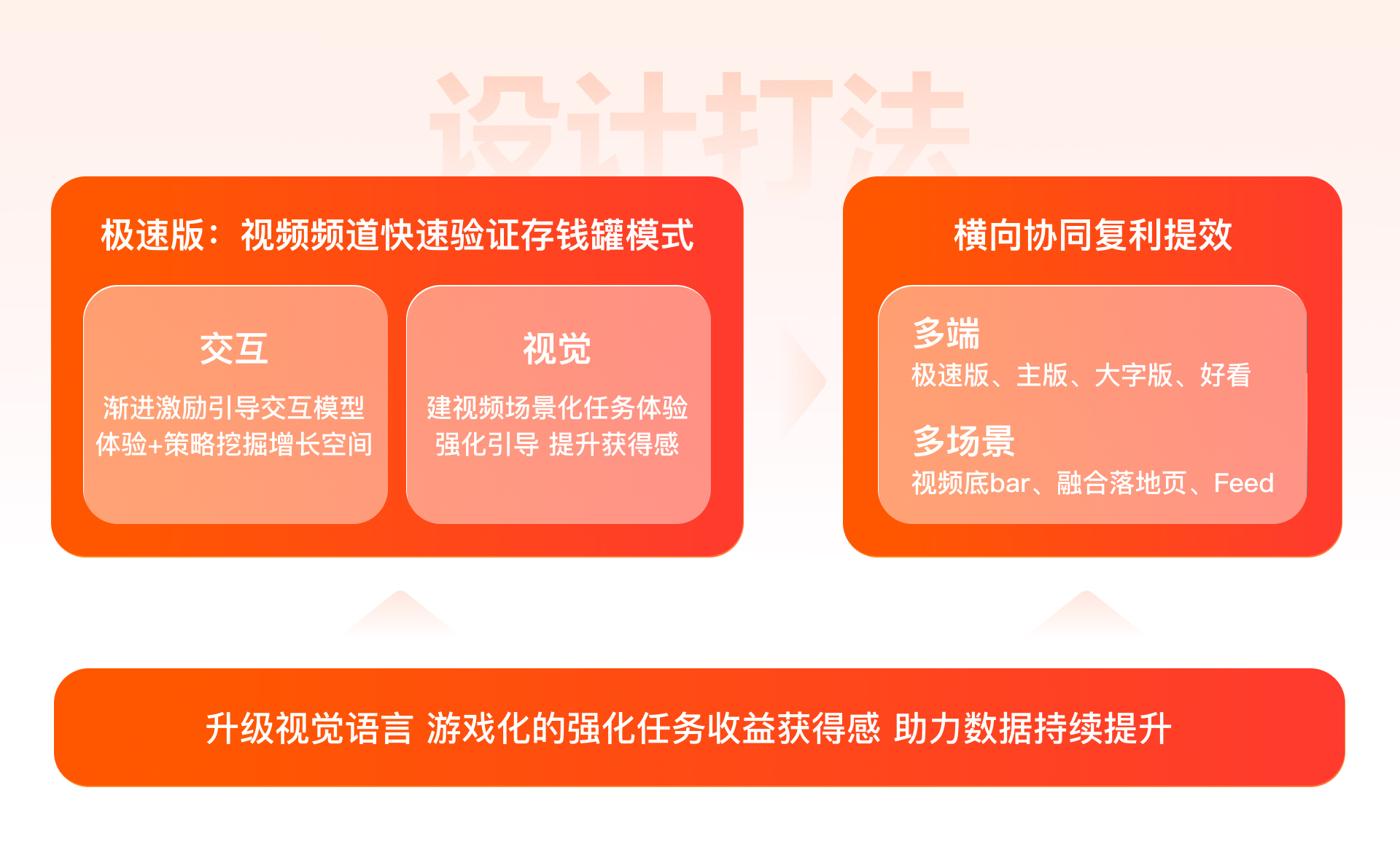 百度APP极速版 | 任务激励体验设计之路（图ZMTQ2NTQ3ODg=） - 教程 - 站酷设计师百度MEUX原创素材 - 站酷ZCOOL