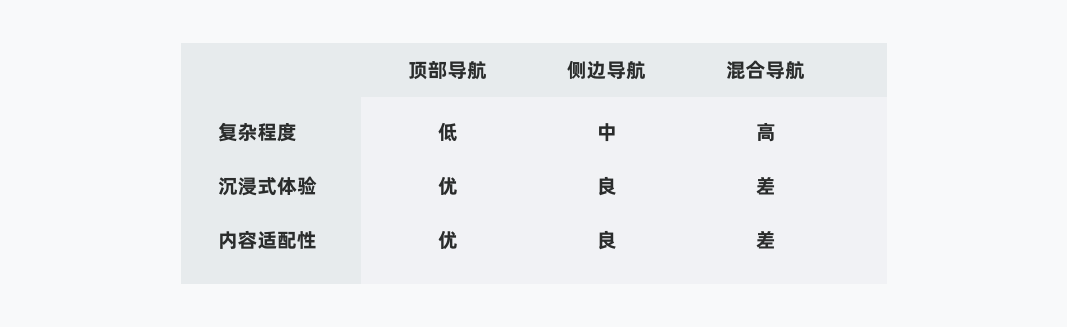 B端组件化设计规范(图ZMTQ2Njk2Mjg=) - 观点 - 站酷设计师20th_Century_Boy原创素材 - 站酷ZCOOL