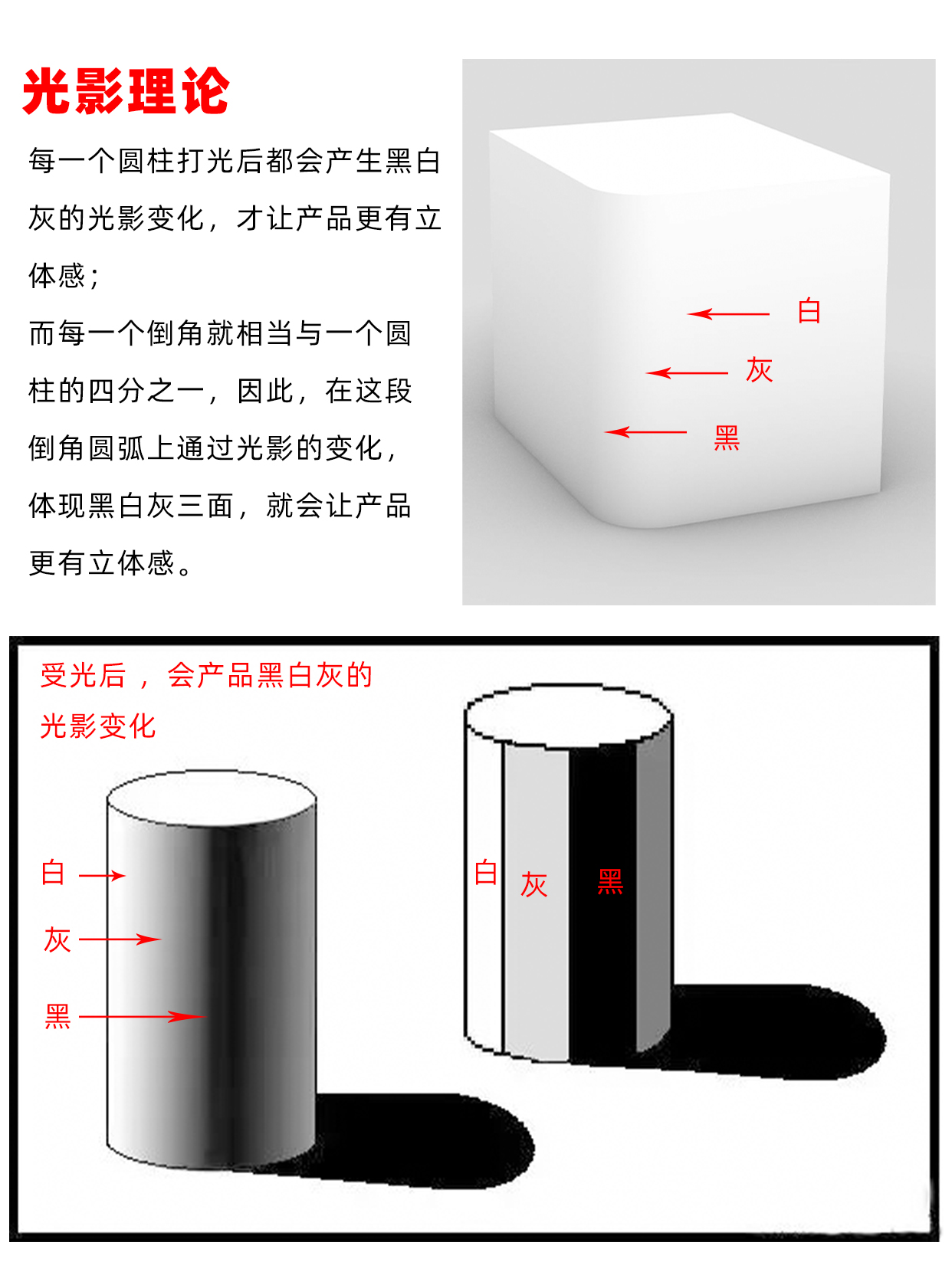一个细节,提高产品渲染真实感!
