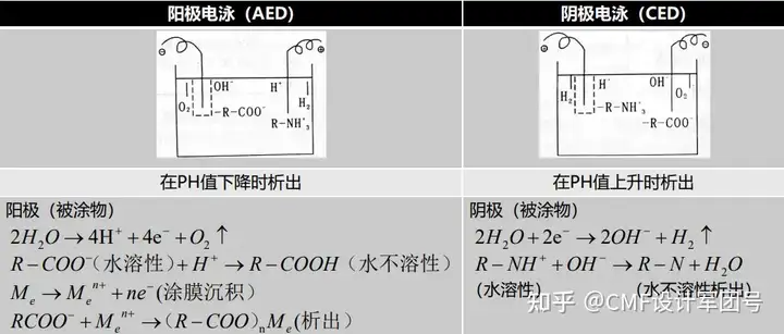 CMF | 一文了解笔记本电脑表面处理电泳工艺（图ZMTQ3NzUyODg=） - 资讯 - 站酷设计师CMF设计军团原创素材 - 站酷ZCOOL