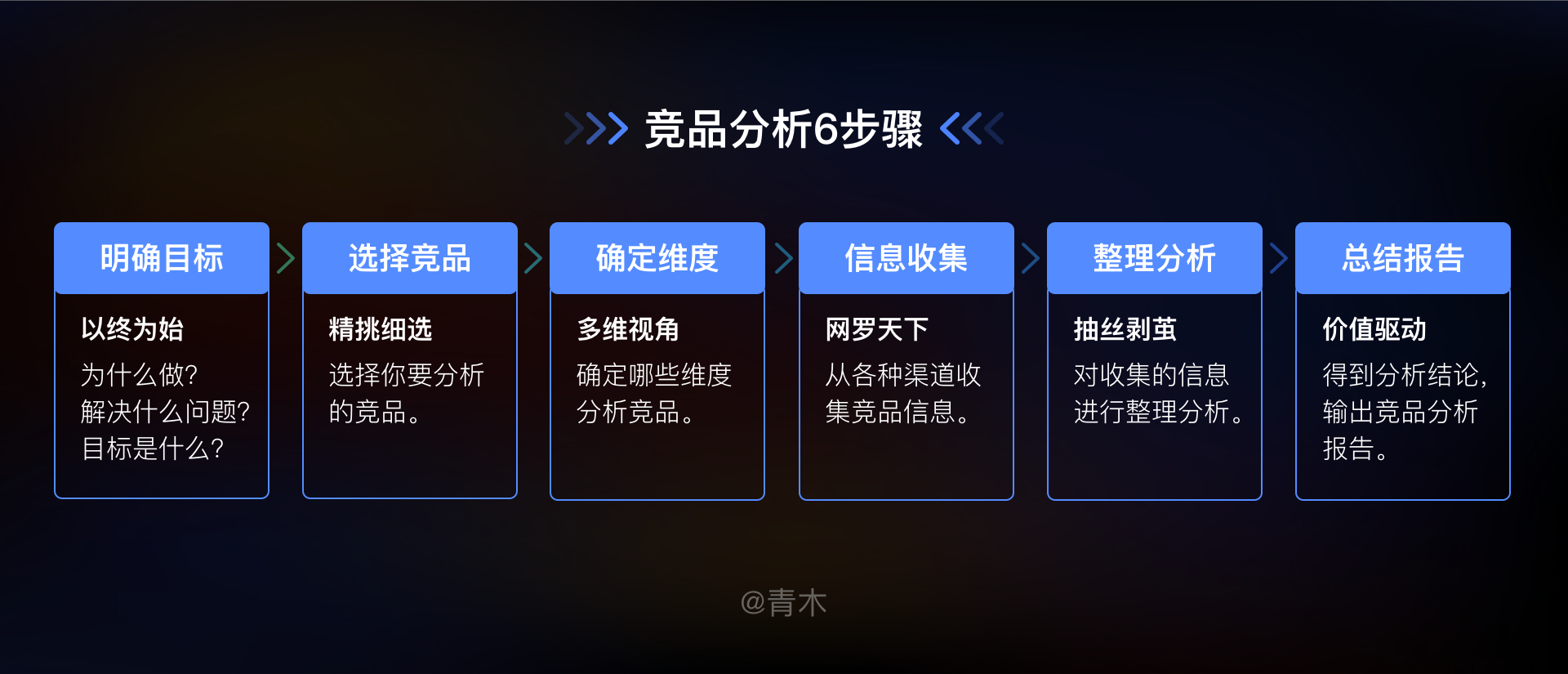 如何高效的做一份有用的竞品分析文档