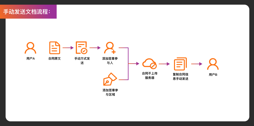 福昕电子签章-设计优化总结（图ZMTQ1NzEzNTY=） - 观点 - 站酷设计师Fairy0103原创素材 - 站酷ZCOOL