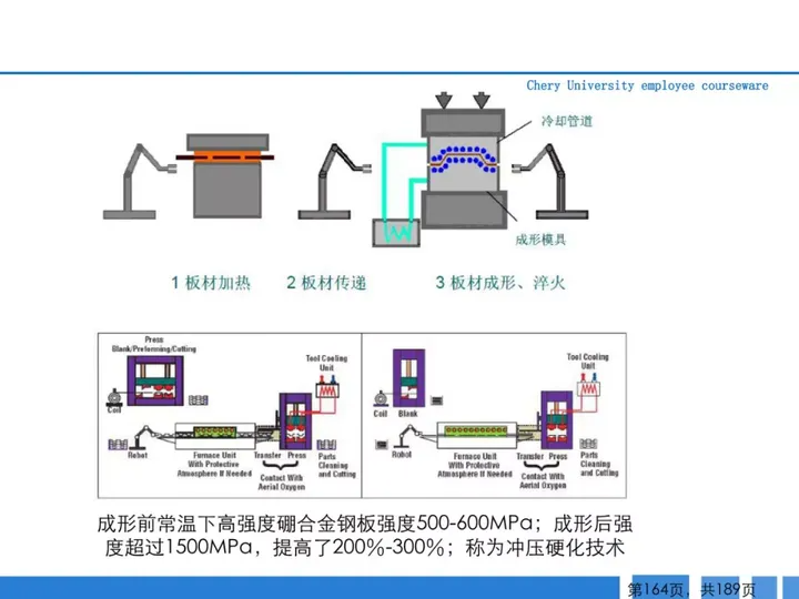 CMF|189页PPT了解汽车冲压工艺及新技术（图ZMTQ3MjAwMDQ=） - 资讯 - 站酷设计师CMF设计军团原创素材 - 站酷ZCOOL