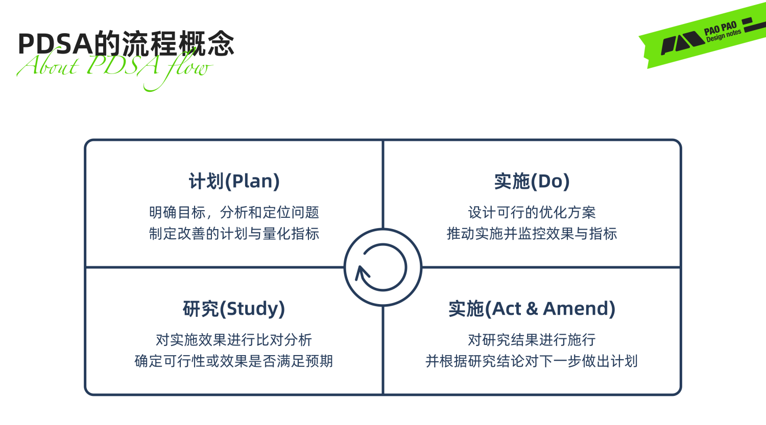 从单车上锁聊聊任务链路优化设计的思路与技巧(图ZMTQ2NTc3MzI=) - 教程 - 站酷设计师泡泡_PAO原创素材 - 站酷ZCOOL