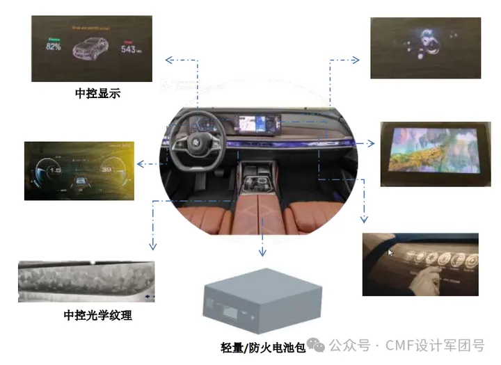 供应链企业CMF技术展示，玻纤板数字水印竹纤维等（图ZMTQ3MDAwMDg=） - 资讯 - 站酷设计师CMF设计军团原创素材 - 站酷ZCOOL