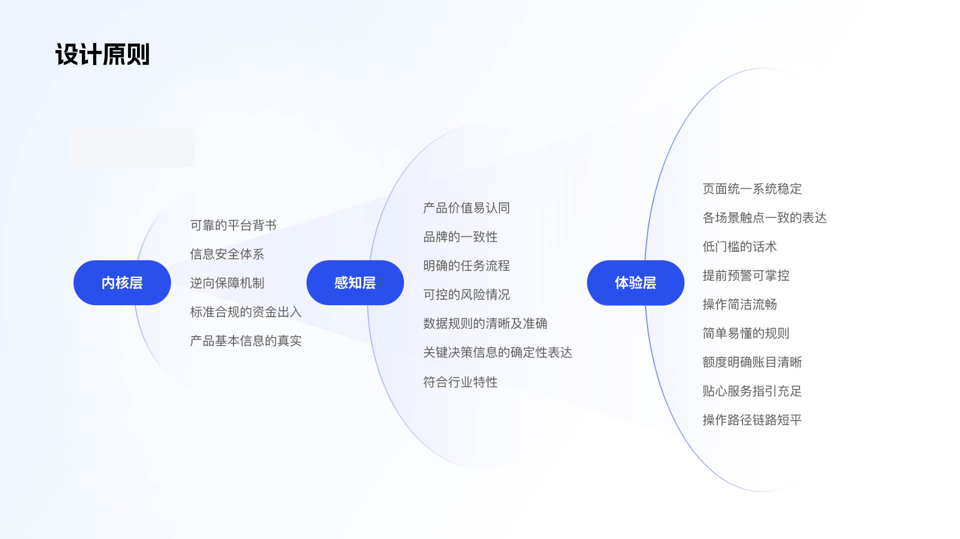 如何让你「设计产物」更具有价值｜大厂能力（图ZMTQ2ODc0MjA=） - 观点 - 站酷设计师设绘闲人520原创素材 - 站酷ZCOOL