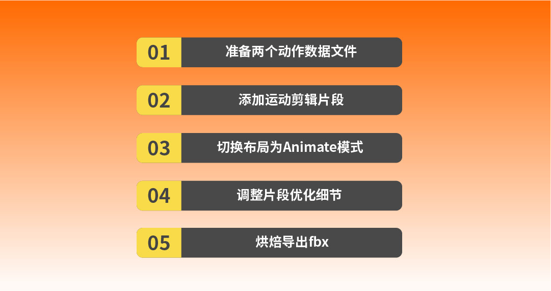 一个小案例教你在C4D中套用外部动作数据（图ZMTQ2MzA3NjQ=） - 教程 - 站酷设计师微店UED原创素材 - 站酷ZCOOL