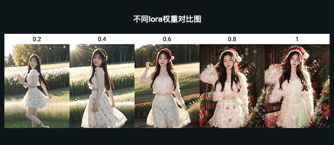 AIGC | Stable diffusion基础篇(图ZMTQ3NjM4MjQ=) - 教程 - 站酷设计师芊羽a原创素材 - 站酷ZCOOL