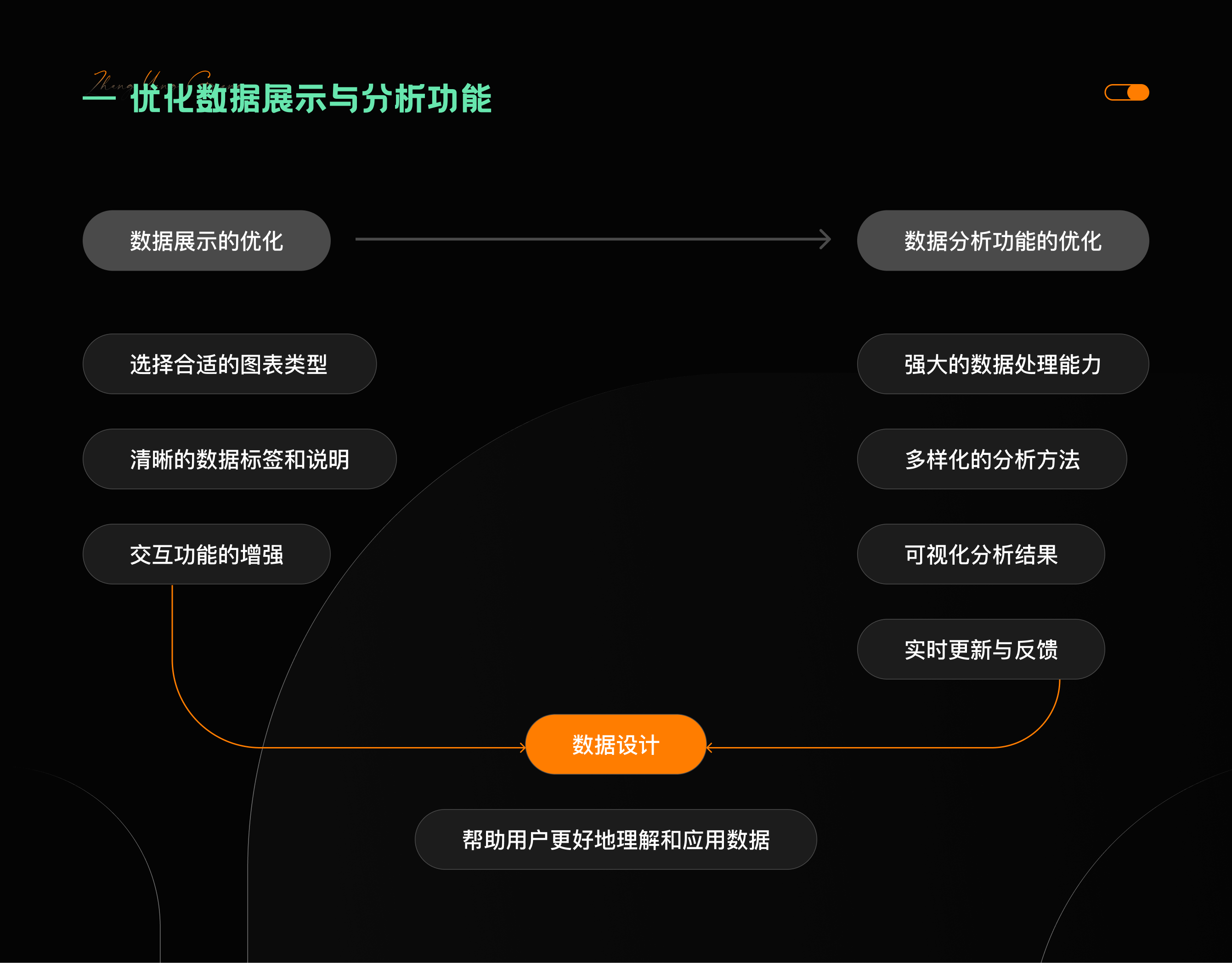 提升B端产品可用性的UI设计策略(图ZMTQ3ODk3ODg=) - 观点 - 站酷设计师张阳光Designer原创素材 - 站酷ZCOOL