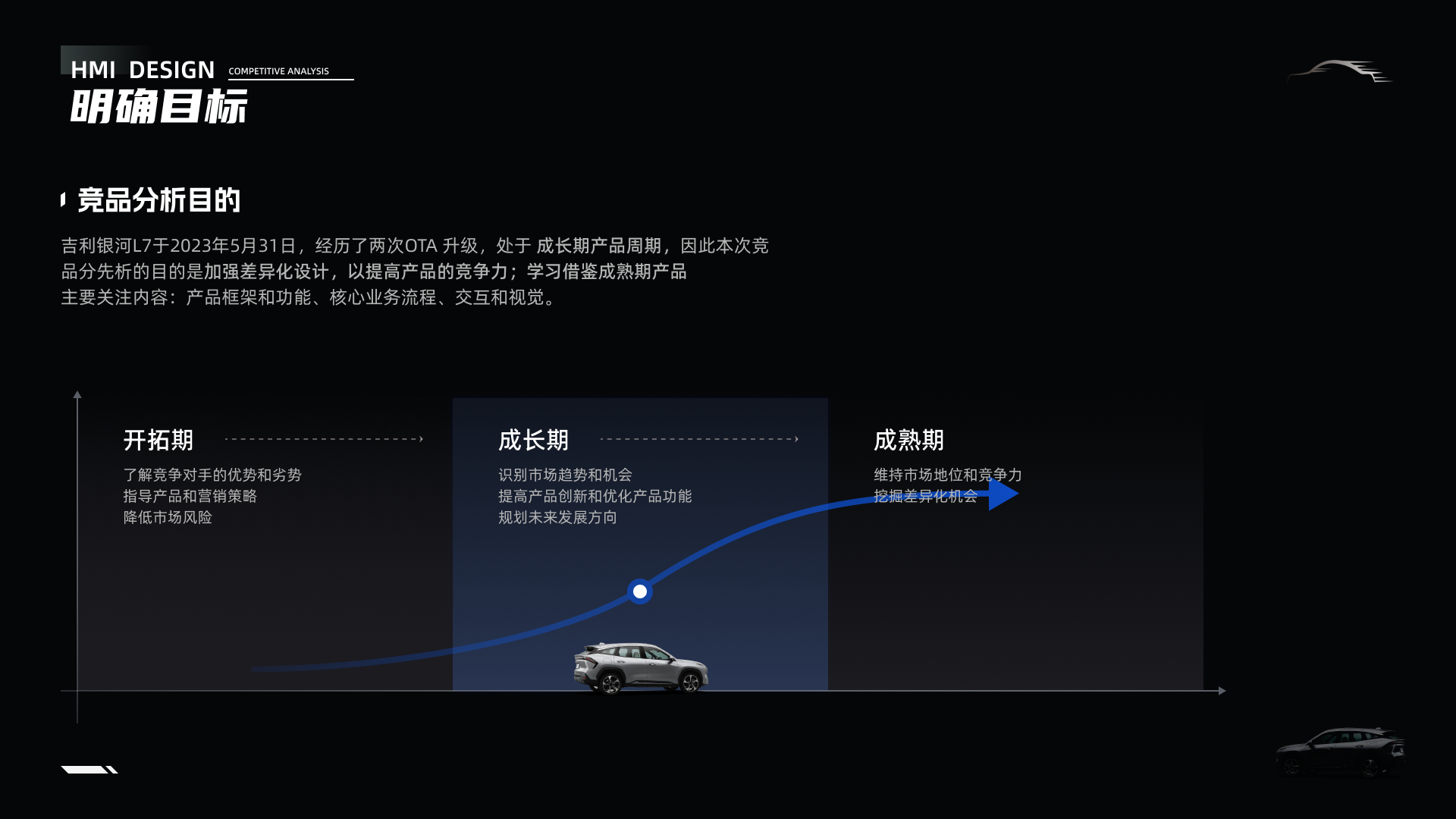 「车载竞品分析报告」-银河l7实战演练（图ZMTQ3NTUxNjA=） - 观点 - 站酷设计师时一landy原创素材 - 站酷ZCOOL