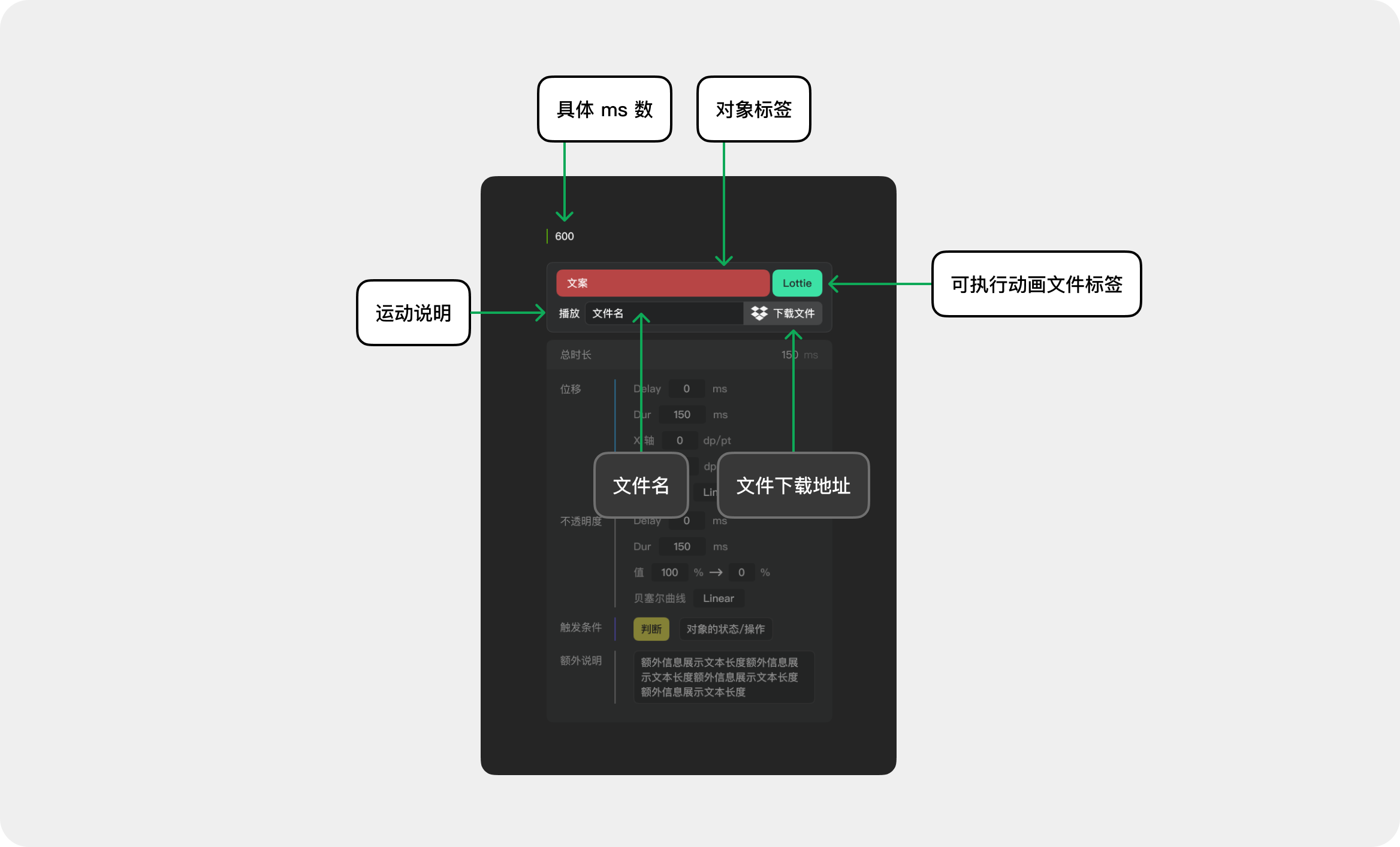 经过多年验证的原创免费的动效交付解决方案 Polyphony 2.0（图ZMTQ2ODI4NDA=） - 教程 - 站酷设计师Milessssss原创素材 - 站酷ZCOOL