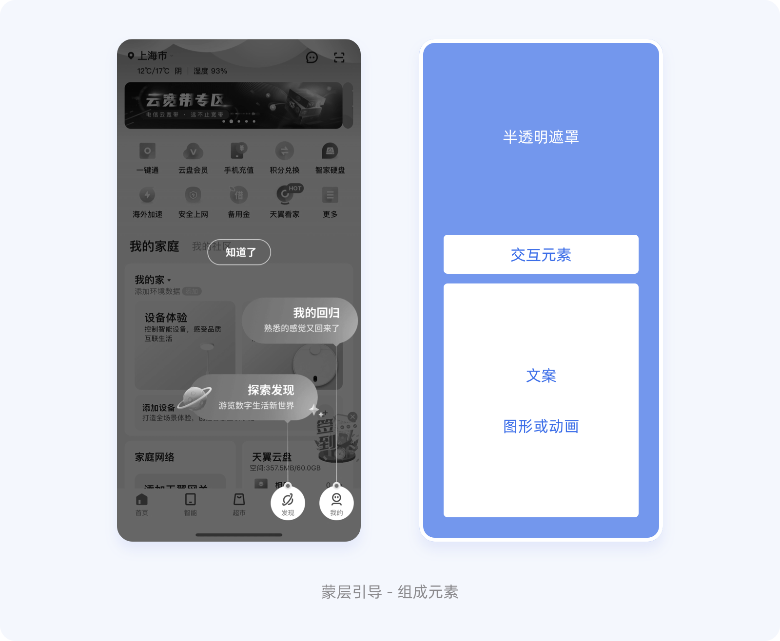 新手引导 I 用户体验入门秘籍！