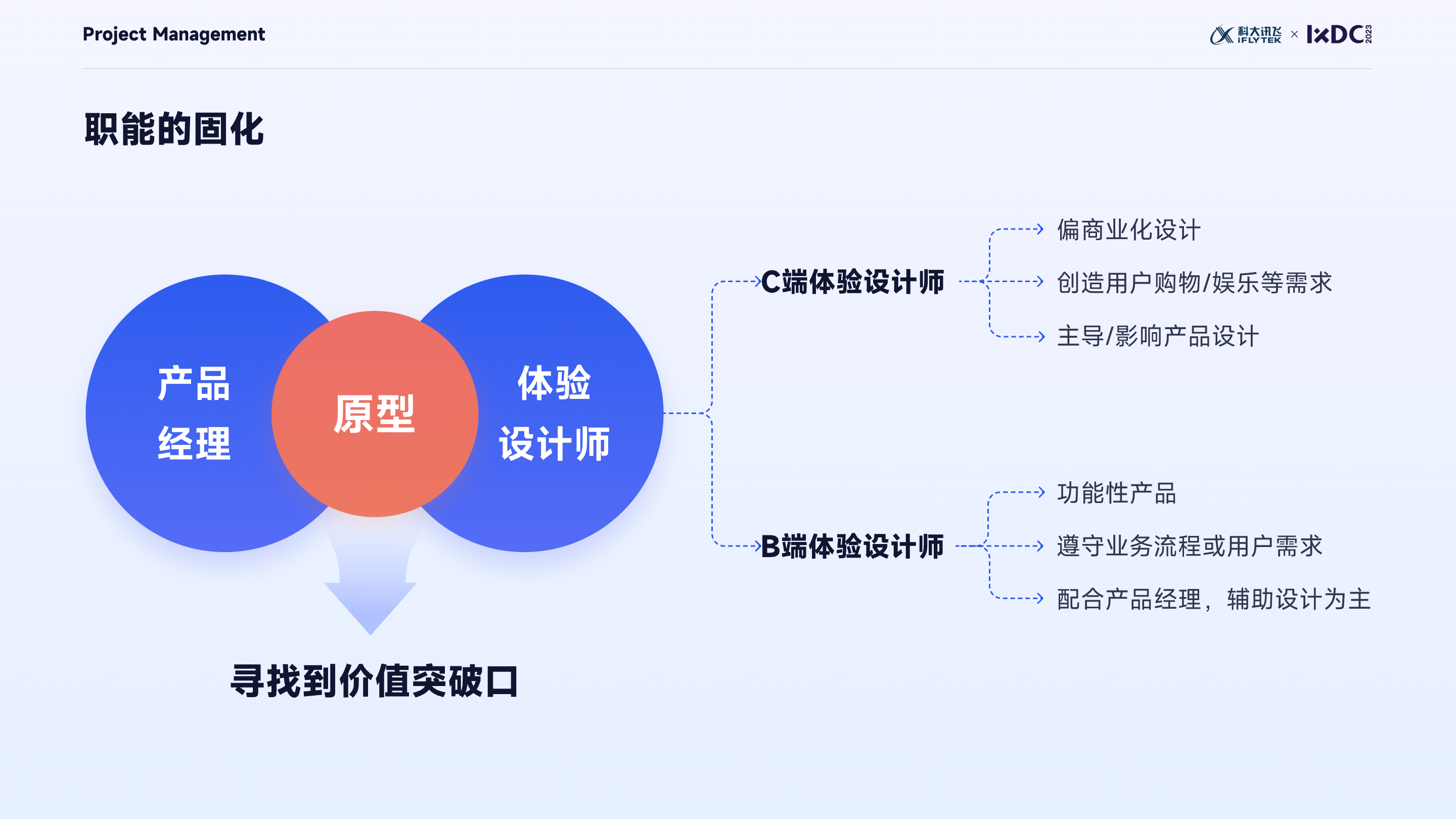 大厂实战：设计管理者如何运用项目管理思维，实现设计的高效落地与团队协同？