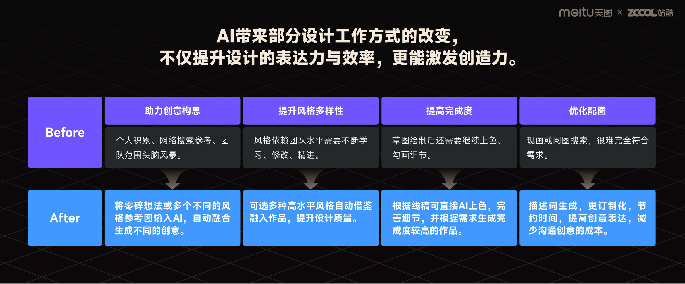 前沿报告!2023年度AI设计实践的探索与启示(图ZMTQ2MDUyODQ=) - 观点 - 站酷设计师站酷策划原创素材 - 站酷ZCOOL