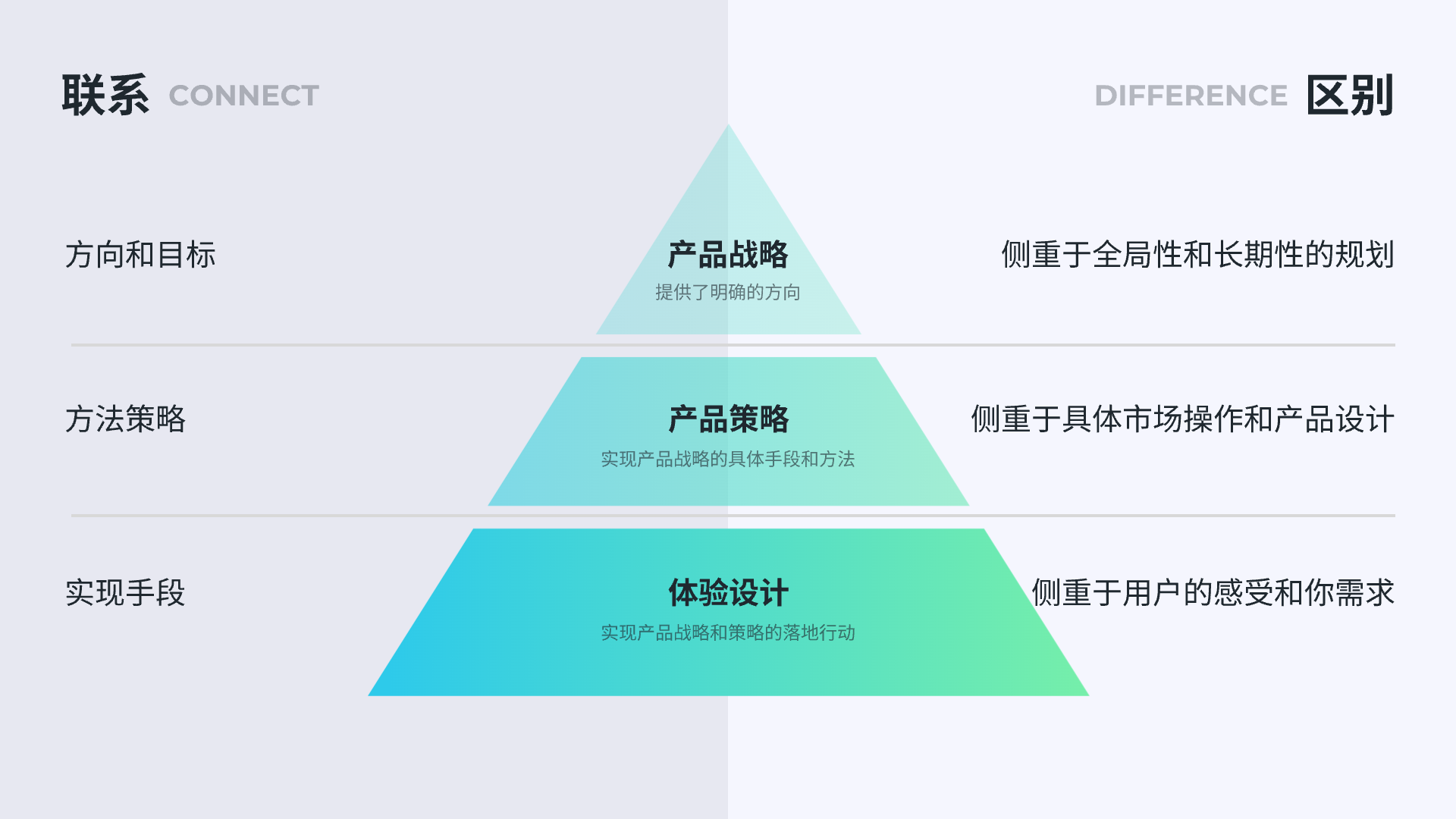 何为数字产品设计师（图ZMTQ3NjY2MTY=） - 观点 - 站酷设计师CF_Lab原创素材 - 站酷ZCOOL