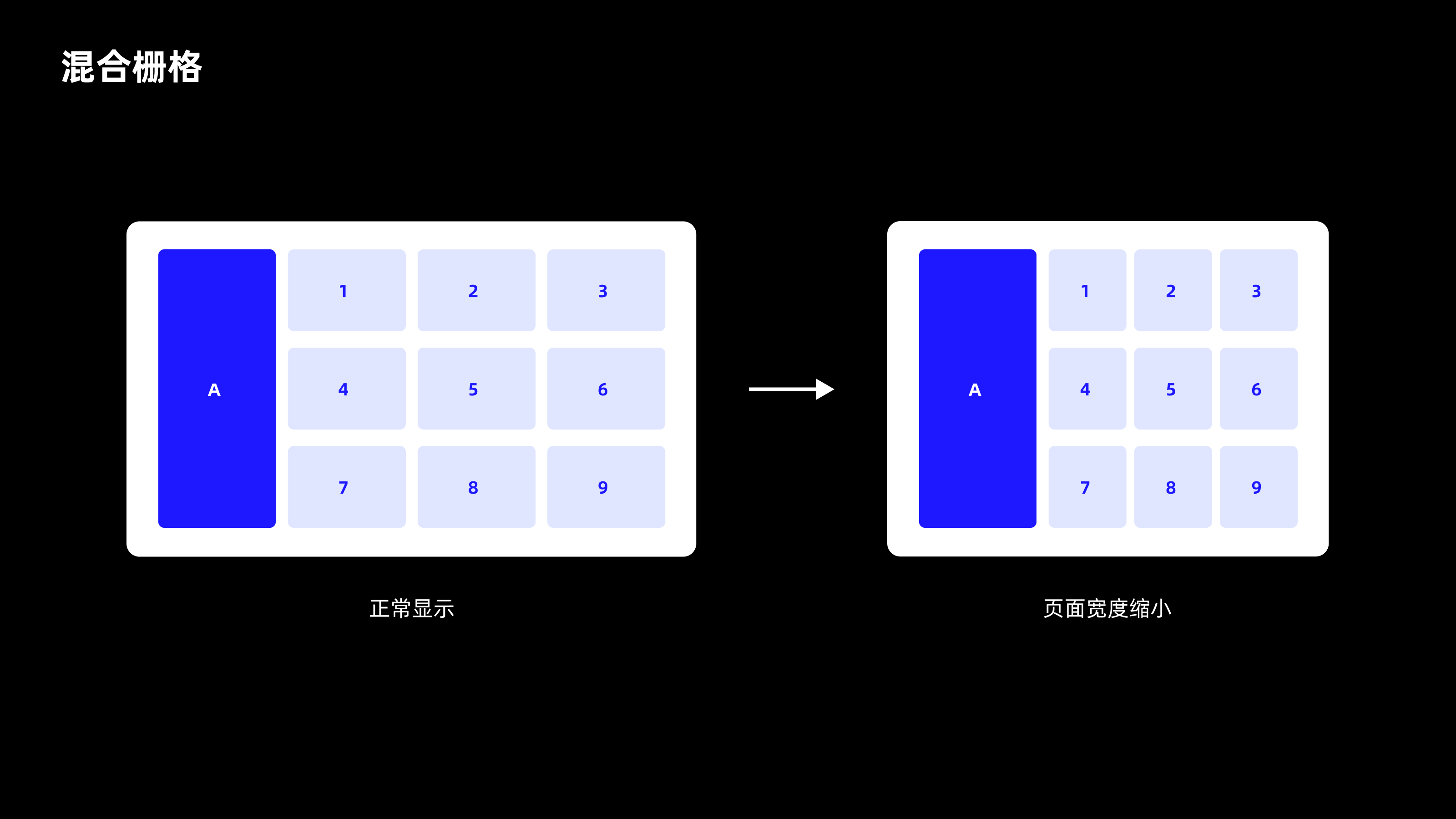 栅格系统使用指南(图ZMTQ3NjU2NzI=) - 教程 - 站酷设计师CANAAN设计原创素材 - 站酷ZCOOL