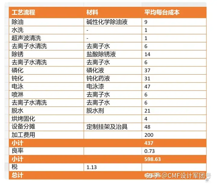 CMF | 一文了解笔记本电脑表面处理电泳工艺（图ZMTQ3NzUzMjA=） - 资讯 - 站酷设计师CMF设计军团原创素材 - 站酷ZCOOL