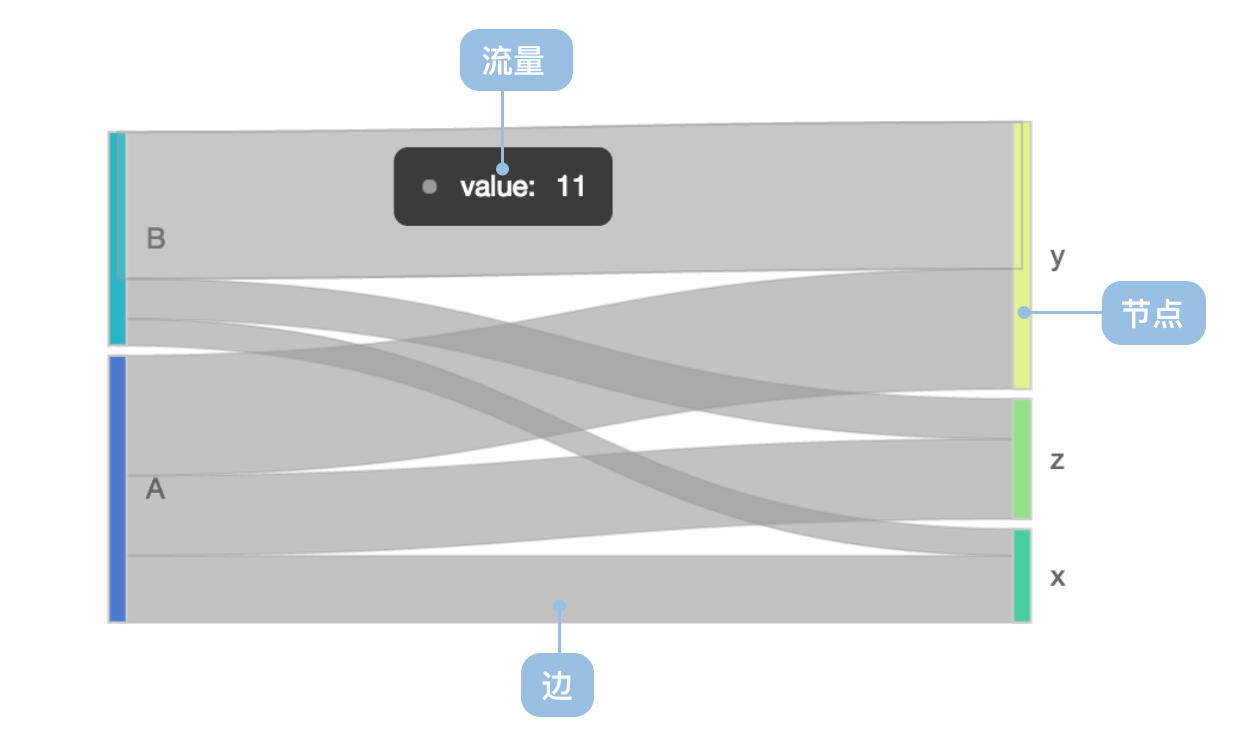 B端数据可视化设计经验分享第四弹:图表设计(图ZMTQ3Njc4MTY=) - 教程 - 站酷设计师MoeDesigner原创素材 - 站酷ZCOOL