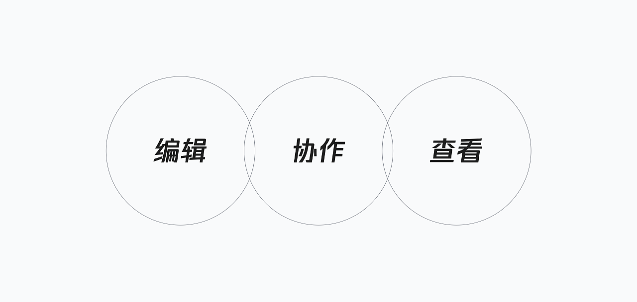 设计管理提效新利器（图ZMTQ3Mzg4NjA=） - 教程 - 站酷设计师腾讯ISUX原创素材 - 站酷ZCOOL
