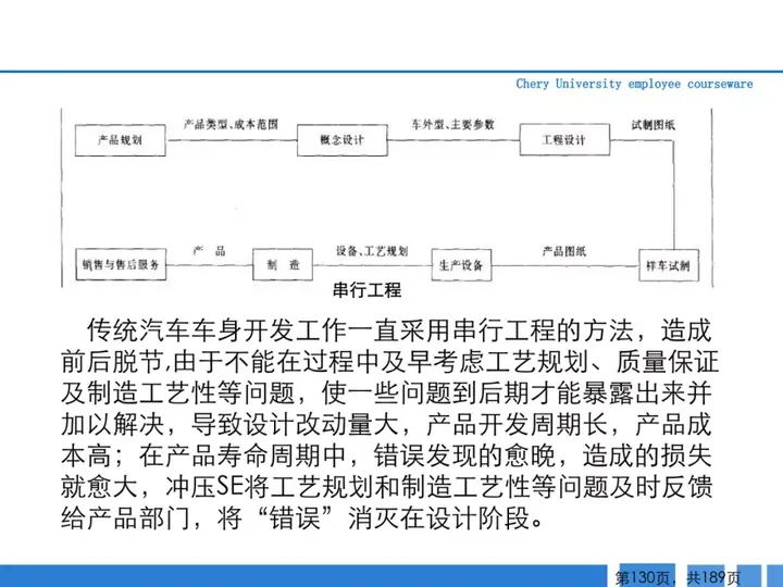 CMF|189页PPT了解汽车冲压工艺及新技术（图ZMTQ3MTk4NzI=） - 资讯 - 站酷设计师CMF设计军团原创素材 - 站酷ZCOOL