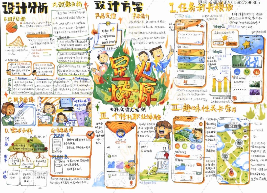 【优选快题参考】第05期丨交互设计优选手绘快题参考（图ZMTQ2MDMxMDg=） - 资讯 - 站酷设计师汉武手绘原创素材 - 站酷ZCOOL