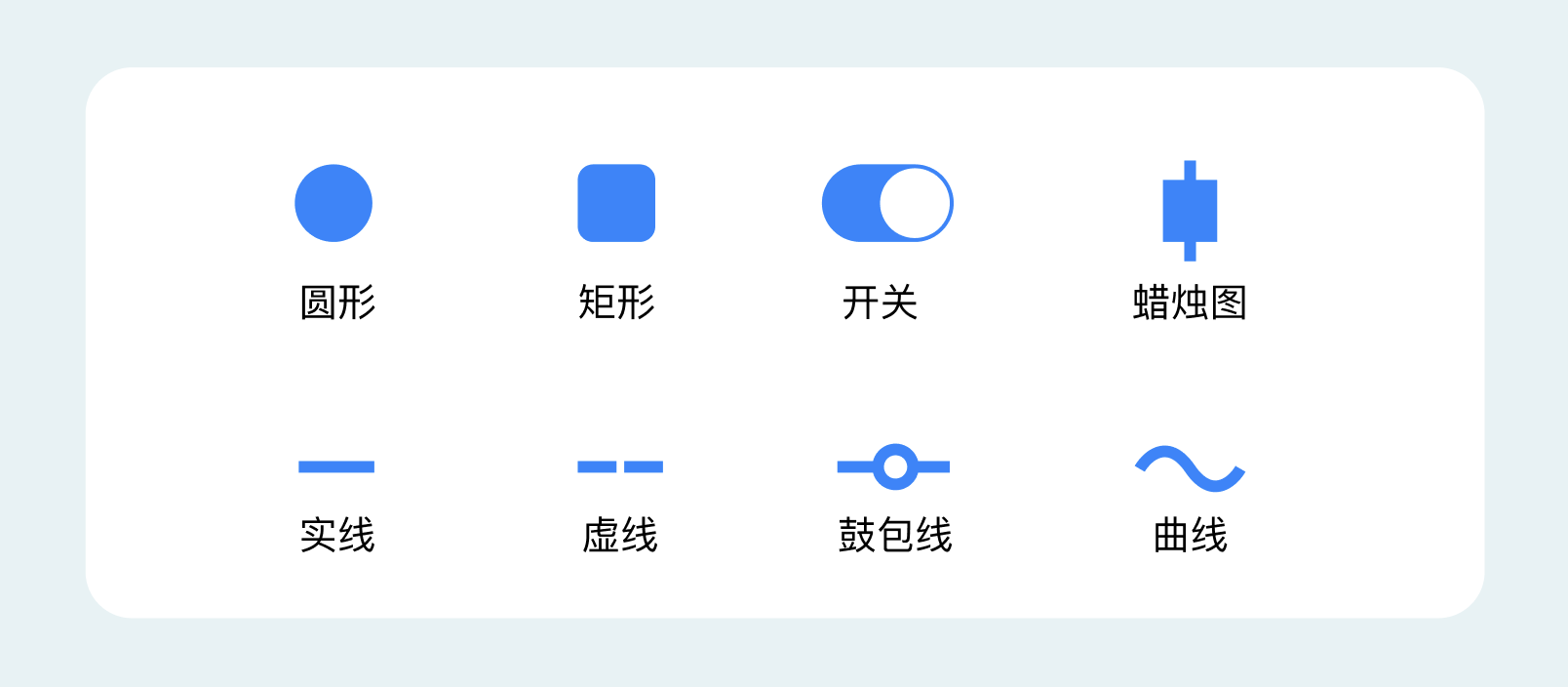 B端数据可视化设计经验分享第四弹:图表设计(图ZMTQ3NjY0MjQ=) - 教程 - 站酷设计师MoeDesigner原创素材 - 站酷ZCOOL