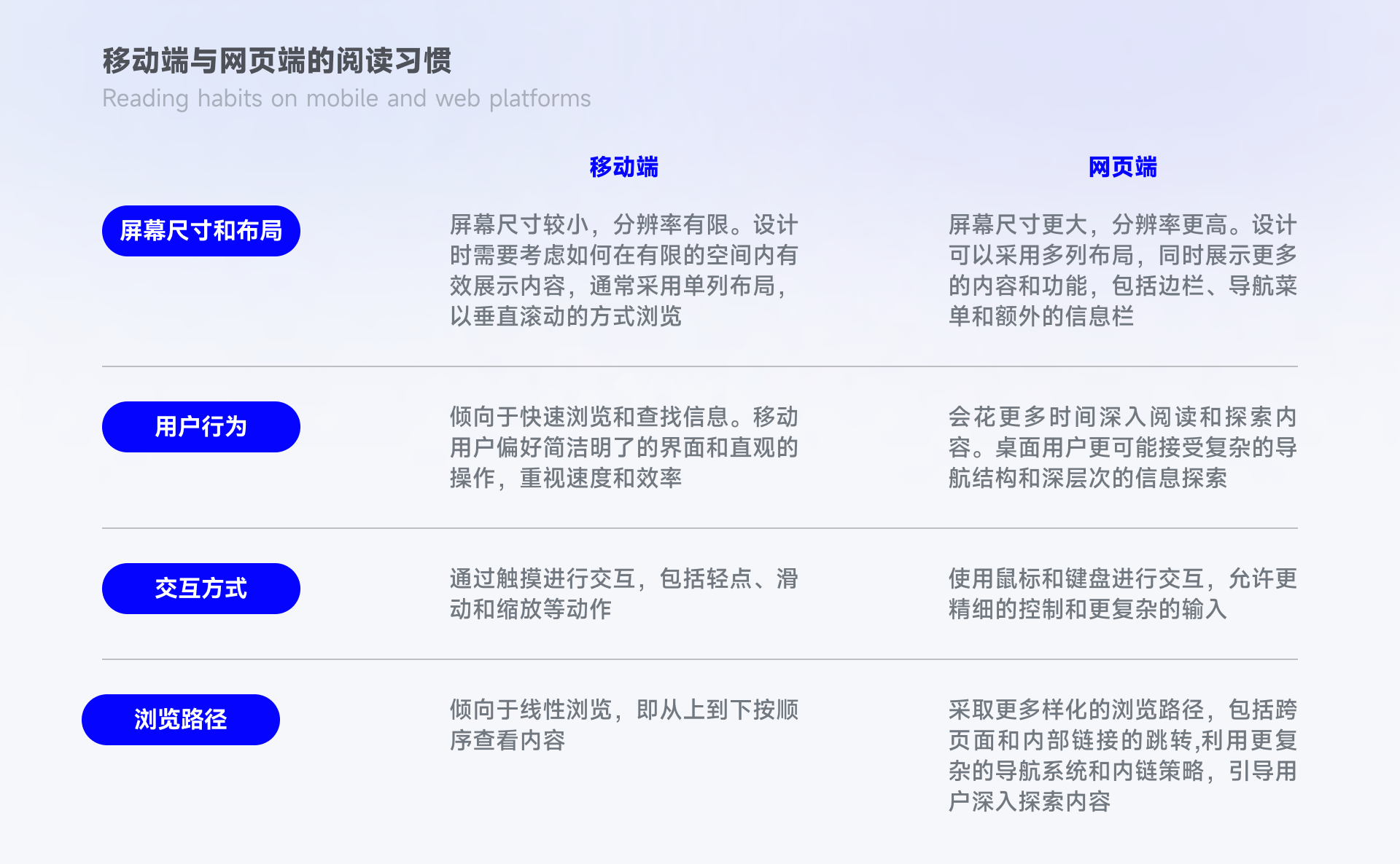 「古腾堡原理」浏览信息的正确方式?(图ZMTQ2ODA2ODQ=) - 观点 - 站酷设计师文轩没有大脑袋原创素材 - 站酷ZCOOL