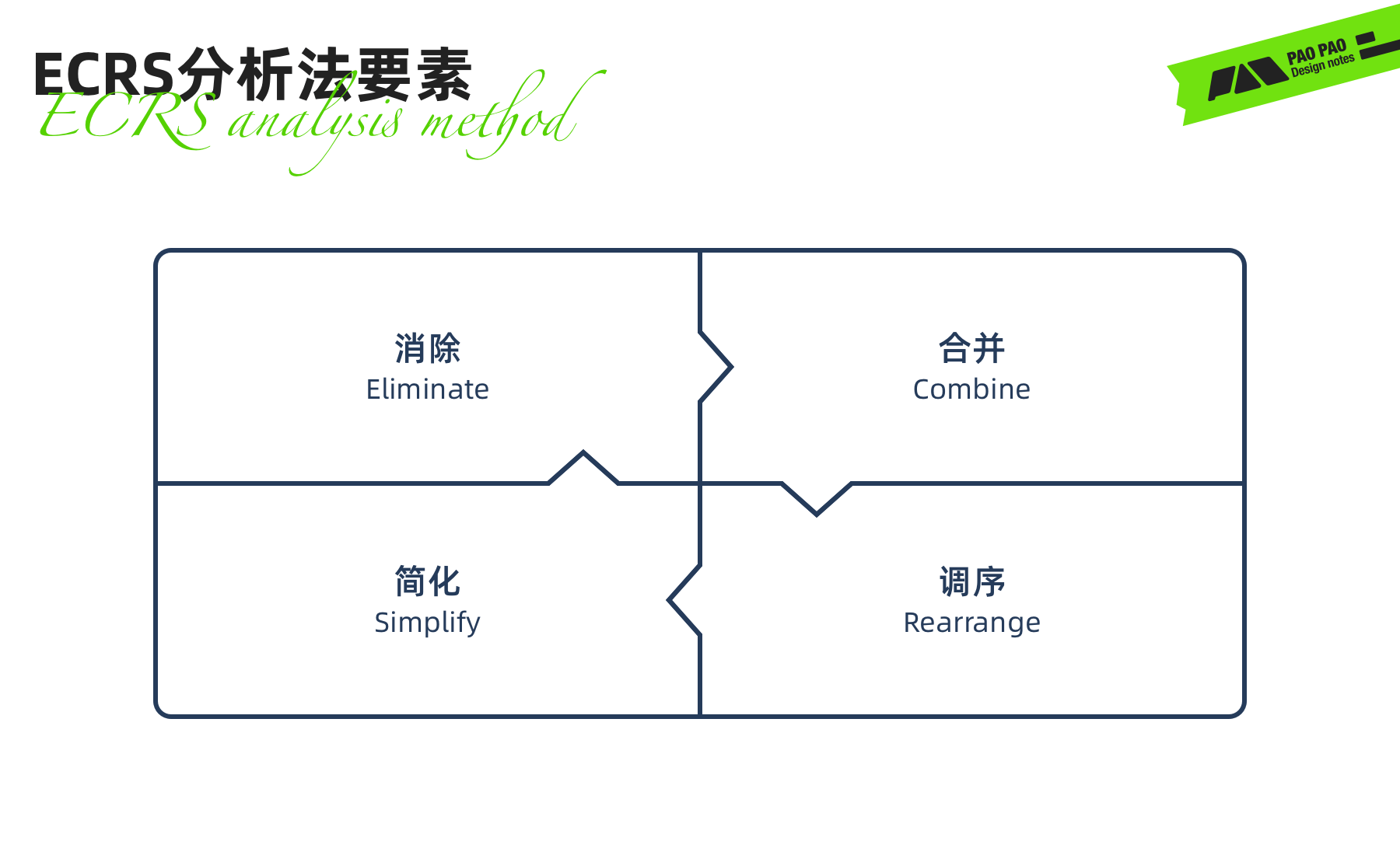 从单车上锁聊聊任务链路优化设计的思路与技巧(图ZMTQ2NTc3ODA=) - 教程 - 站酷设计师泡泡_PAO原创素材 - 站酷ZCOOL