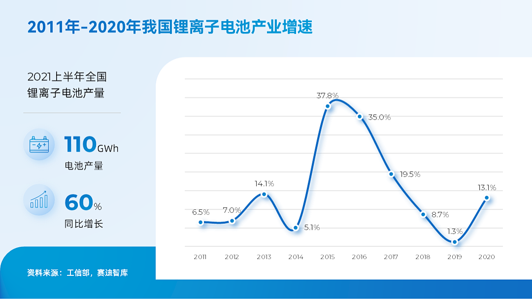 PPT折线图还可以这样做？简约又高级！（图ZMTQ3NDY1NzI=） - 教程 - 站酷设计师锐演PPT原创素材 - 站酷ZCOOL