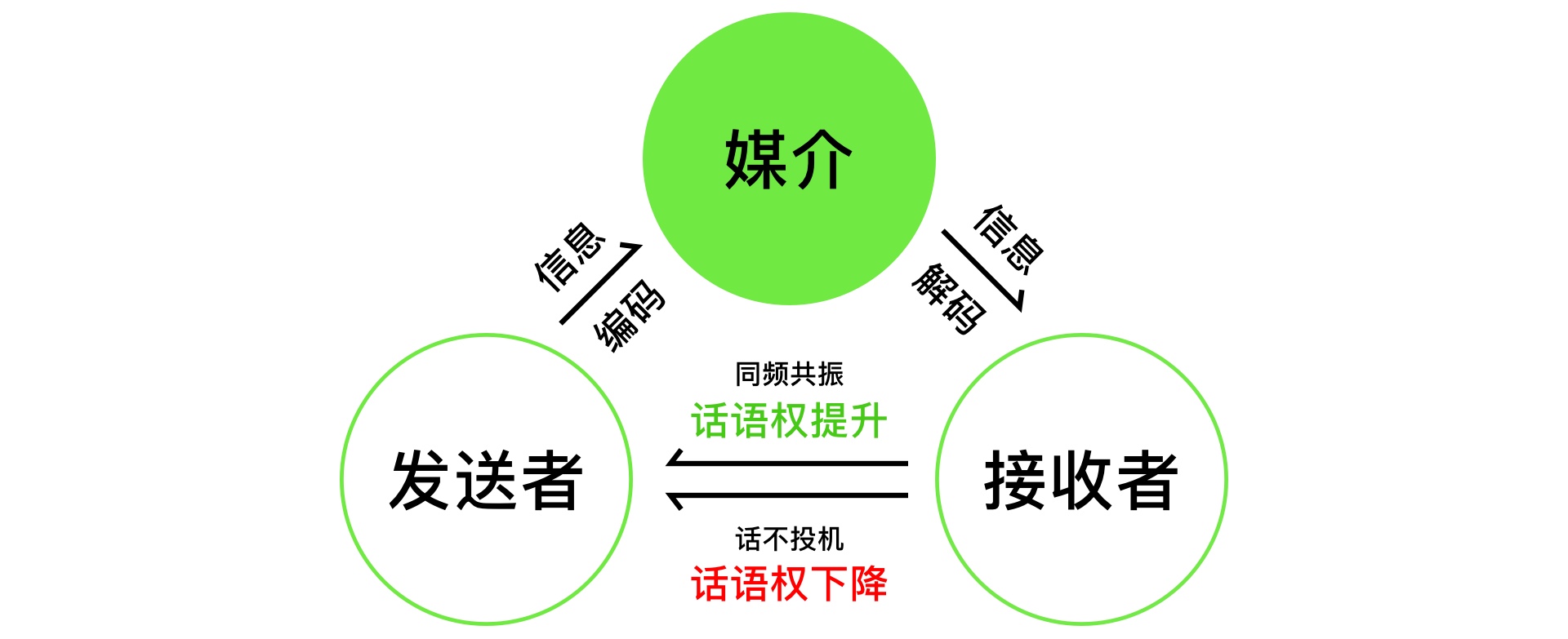 设计师如何提升话语权（图ZMTQ3MjA5NzY=） - 观点 - 站酷设计师预激综合症啊原创素材 - 站酷ZCOOL