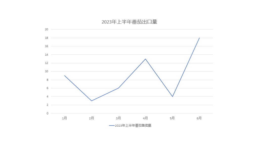 PPT折线图还可以这样做?简约又高级!