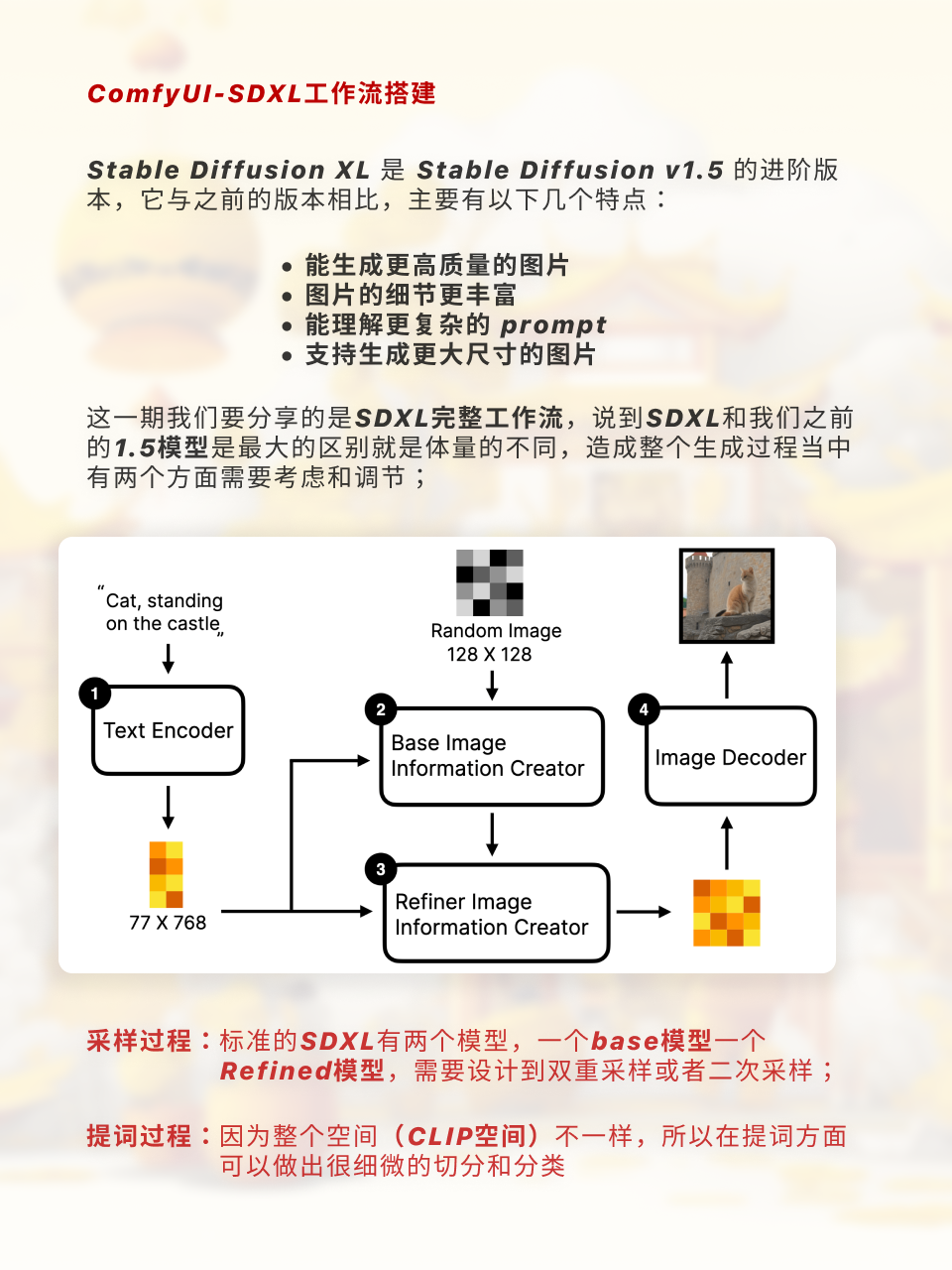 ComfyUI超实用SDXL工作流手把手搭建（图ZMTQ2OTcwNjA=） - 教程 - 站酷设计师枯卜原创素材 - 站酷ZCOOL