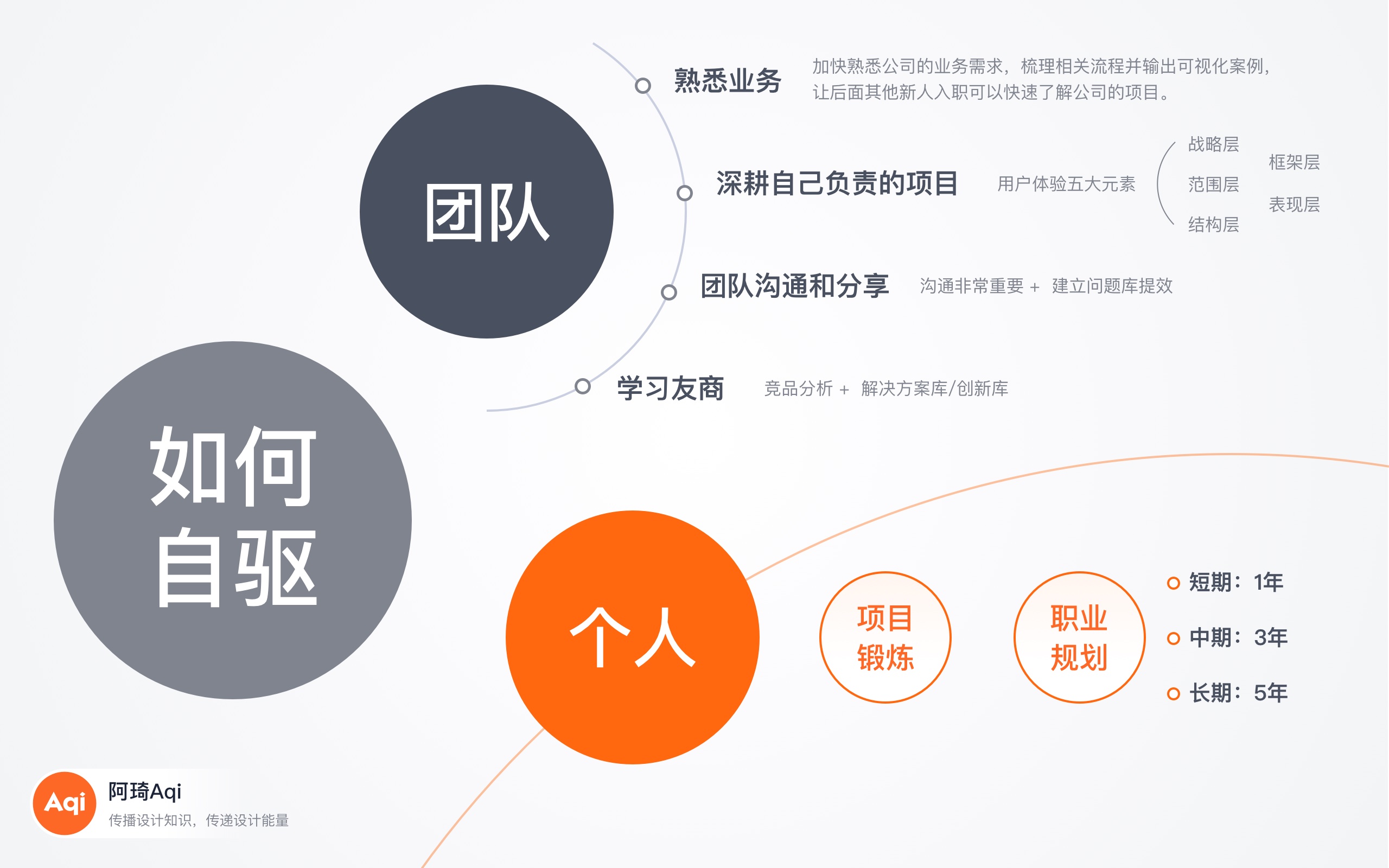 2024设计师面试汇总第一弹--非技术问十五招（图ZMTQ2MzMzNDA=） - 观点 - 站酷设计师阿琦Aqi原创素材 - 站酷ZCOOL