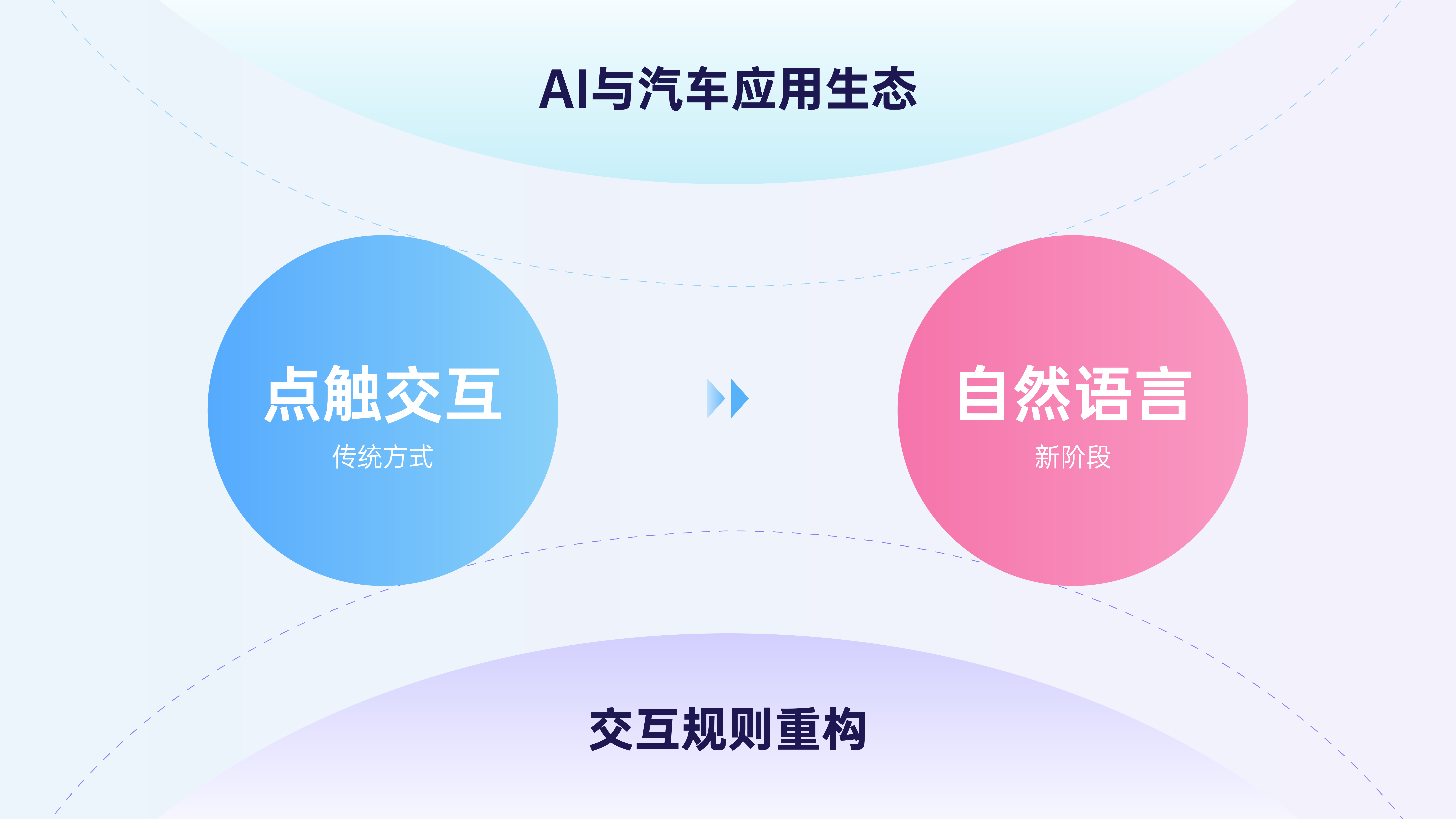 小米汽车顶级用户场景洞察力