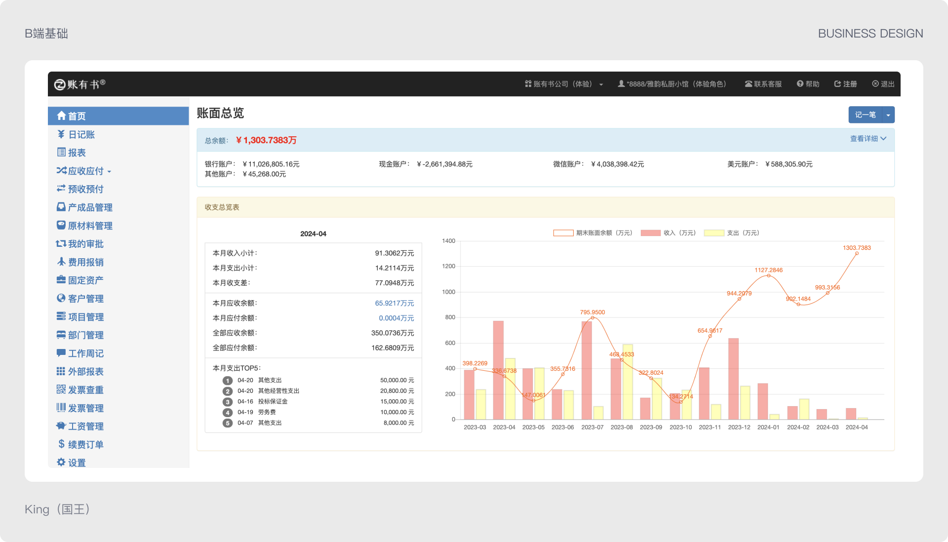 B端基础 | 聊聊B端基础设计知识(图ZMTQ3NDcwMjA=) - 观点 - 站酷设计师King国王刘原创素材 - 站酷ZCOOL