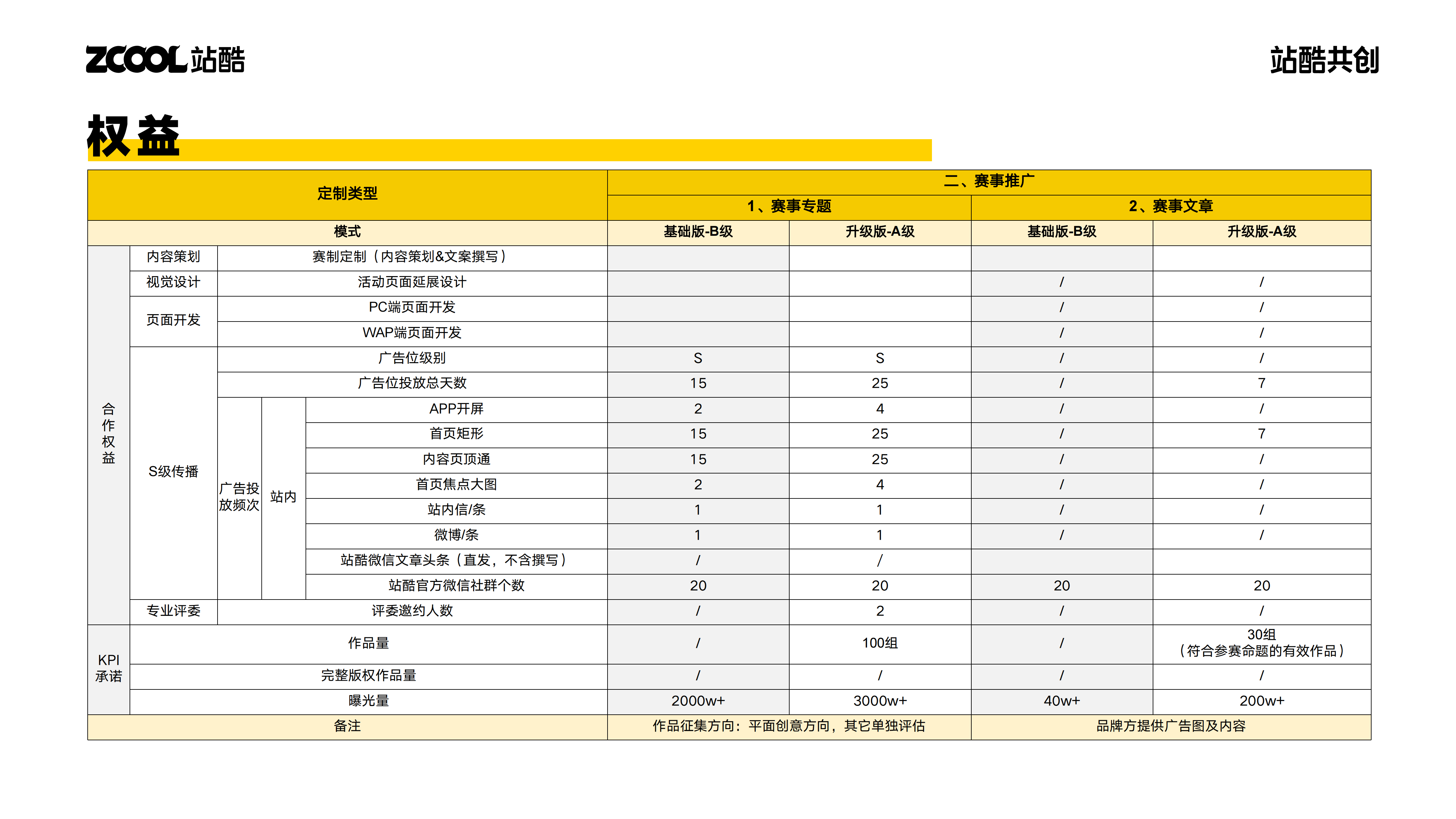 站酷赛事共创，2024年开始整活！（图ZMTQ2NjI4OTY=） - 资讯 - 站酷设计师站酷共创原创素材 - 站酷ZCOOL