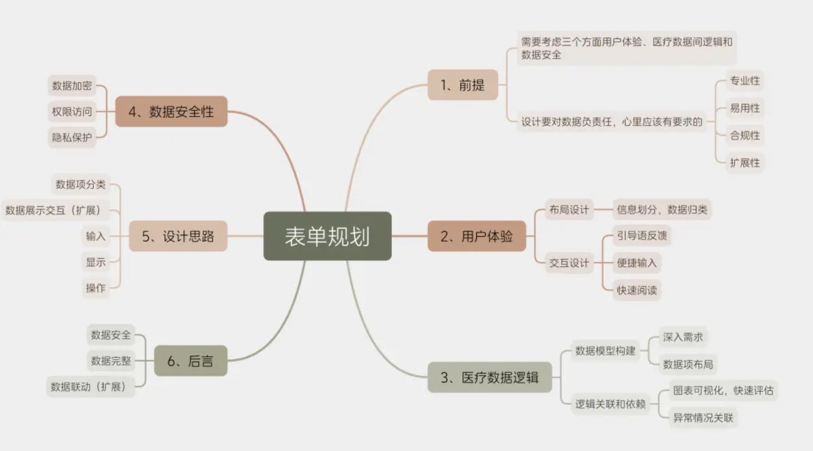 B端设计｜表单规划（图ZMTQ3NDUzNzY=） - 观点 - 站酷设计师B端设计啊呜原创素材 - 站酷ZCOOL