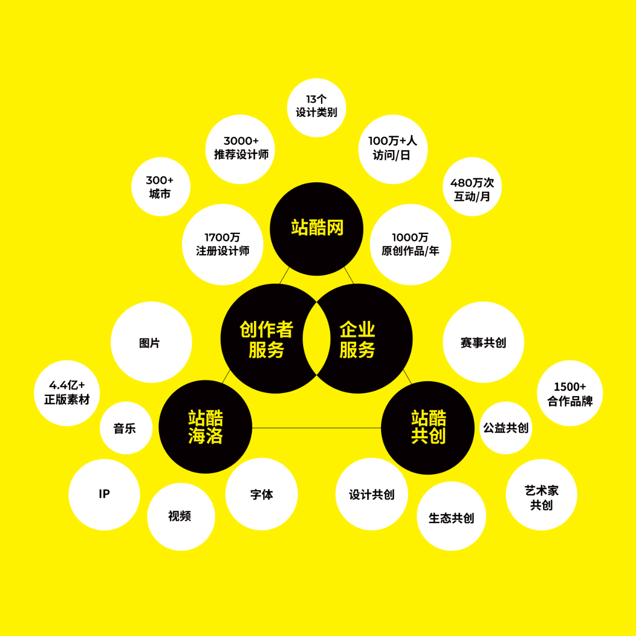 美学营销还能这样玩儿?来看站酷赛事共创14年经典案例(图ZMTQ3MDg5NjQ=) - 资讯 - 站酷设计师站酷共创原创素材 - 站酷ZCOOL