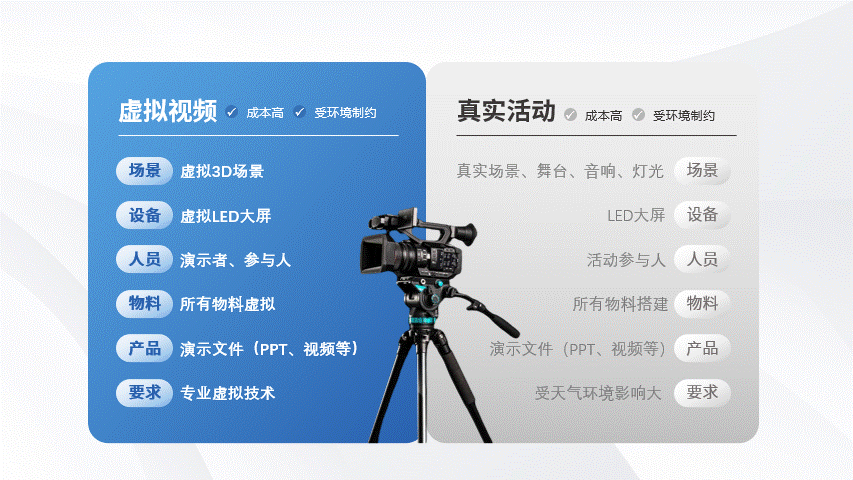 PPT对比页这样做,简单又高级!