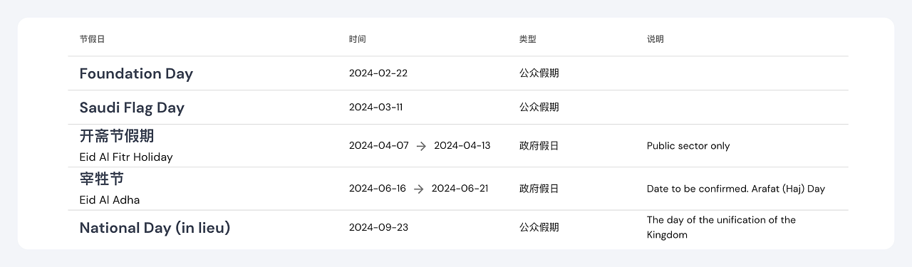 【国际化】阿拉伯语|RTL页面设计指南(图ZMTQ3NDU5NzI=) - 观点 - 站酷设计师姚_Yale原创素材 - 站酷ZCOOL