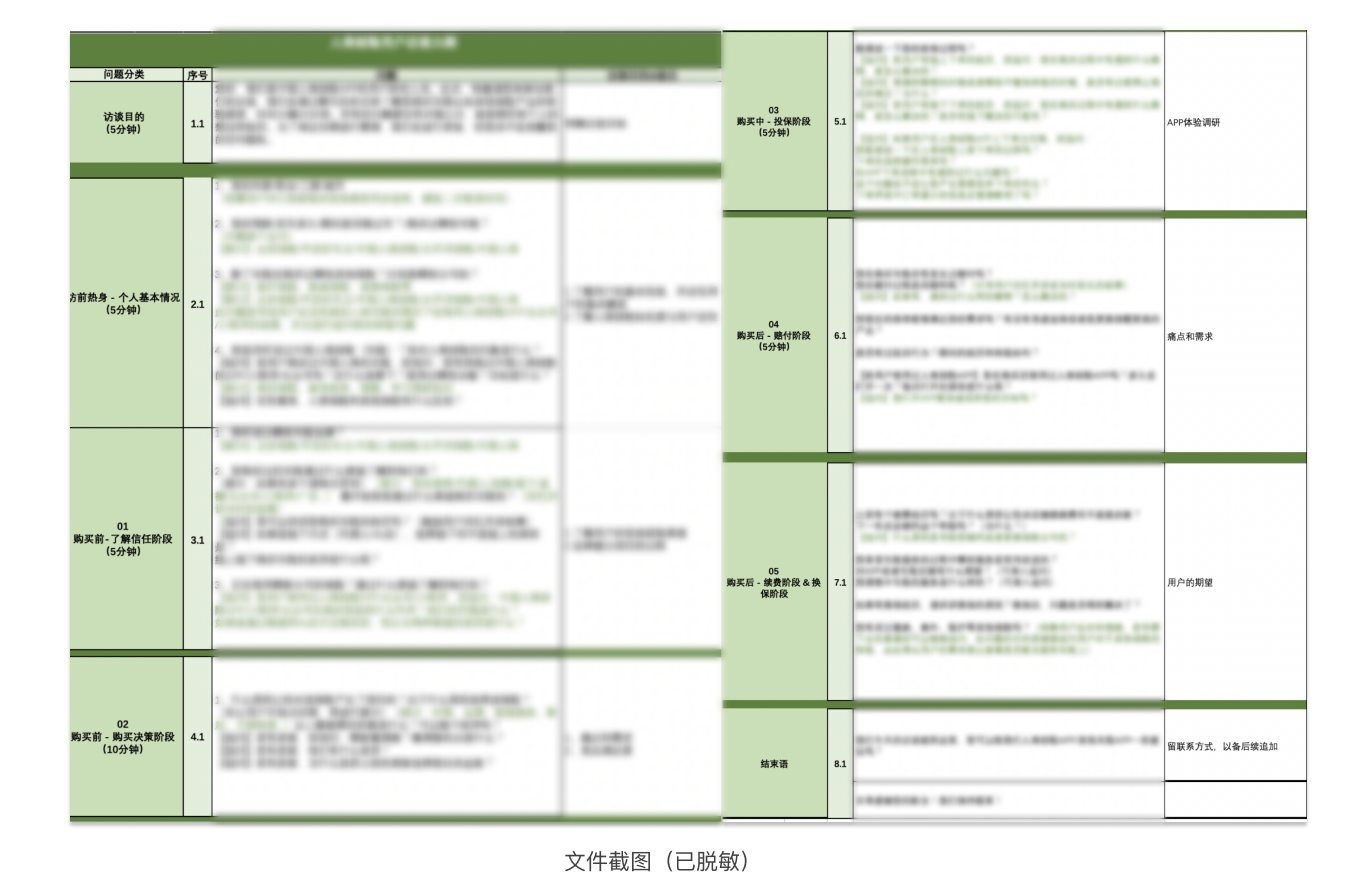 用户访谈系列之一:【访谈前】调研计划和访谈大纲(图ZMTQ3Mzg2Mjg=) - 教程 - 站酷设计师玄清_体验设计原创素材 - 站酷ZCOOL