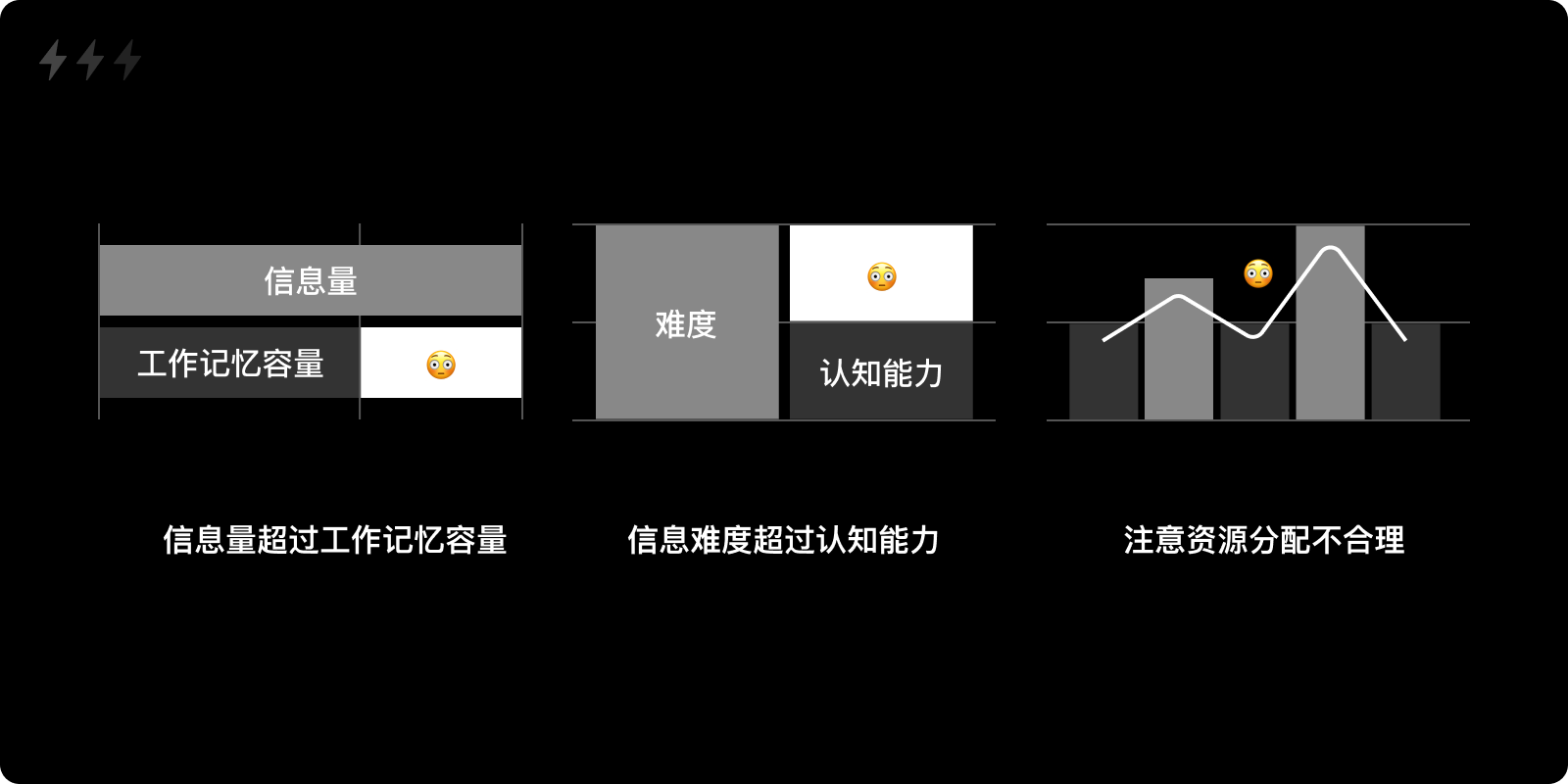长文解析|降低认知负荷的七种设计策略(图ZMTQ3Nzk3Mjg=) - 观点 - 站酷设计师设计来电原创素材 - 站酷ZCOOL