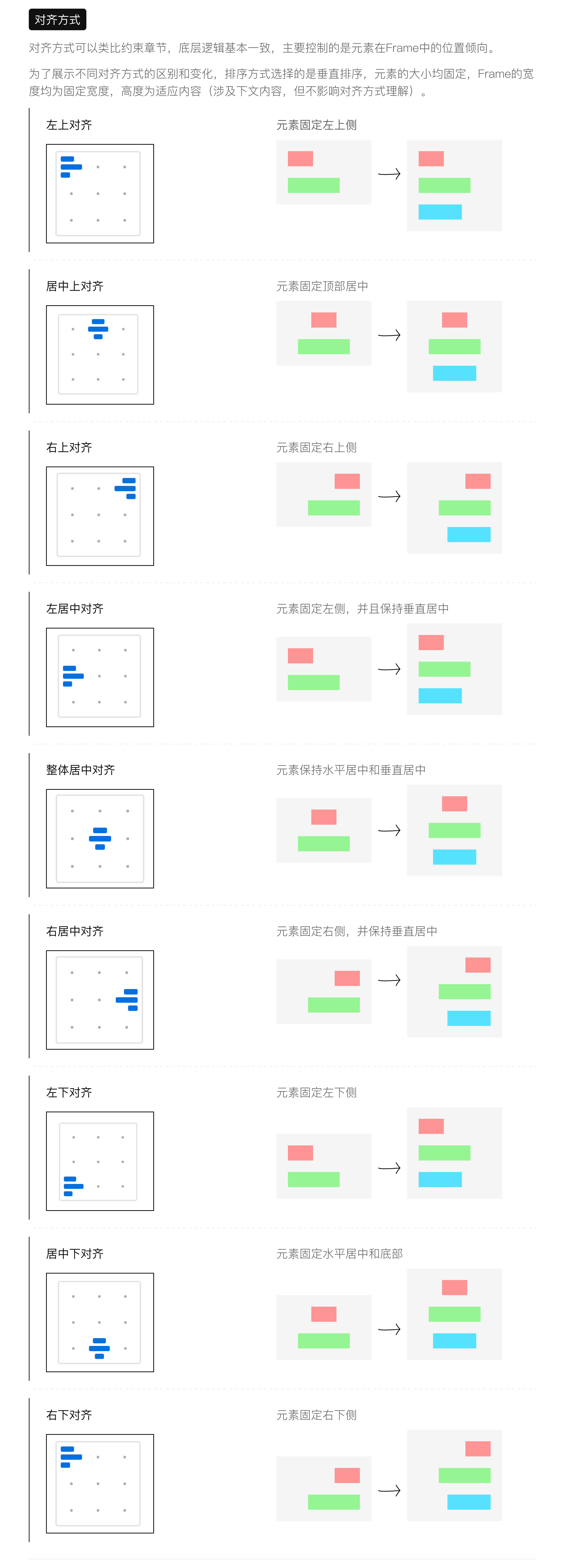 自动布局：Figma的支柱和桥梁（图ZMTQ3NjIxMDA=） - 教程 - 站酷设计师PONEPENG原创素材 - 站酷ZCOOL